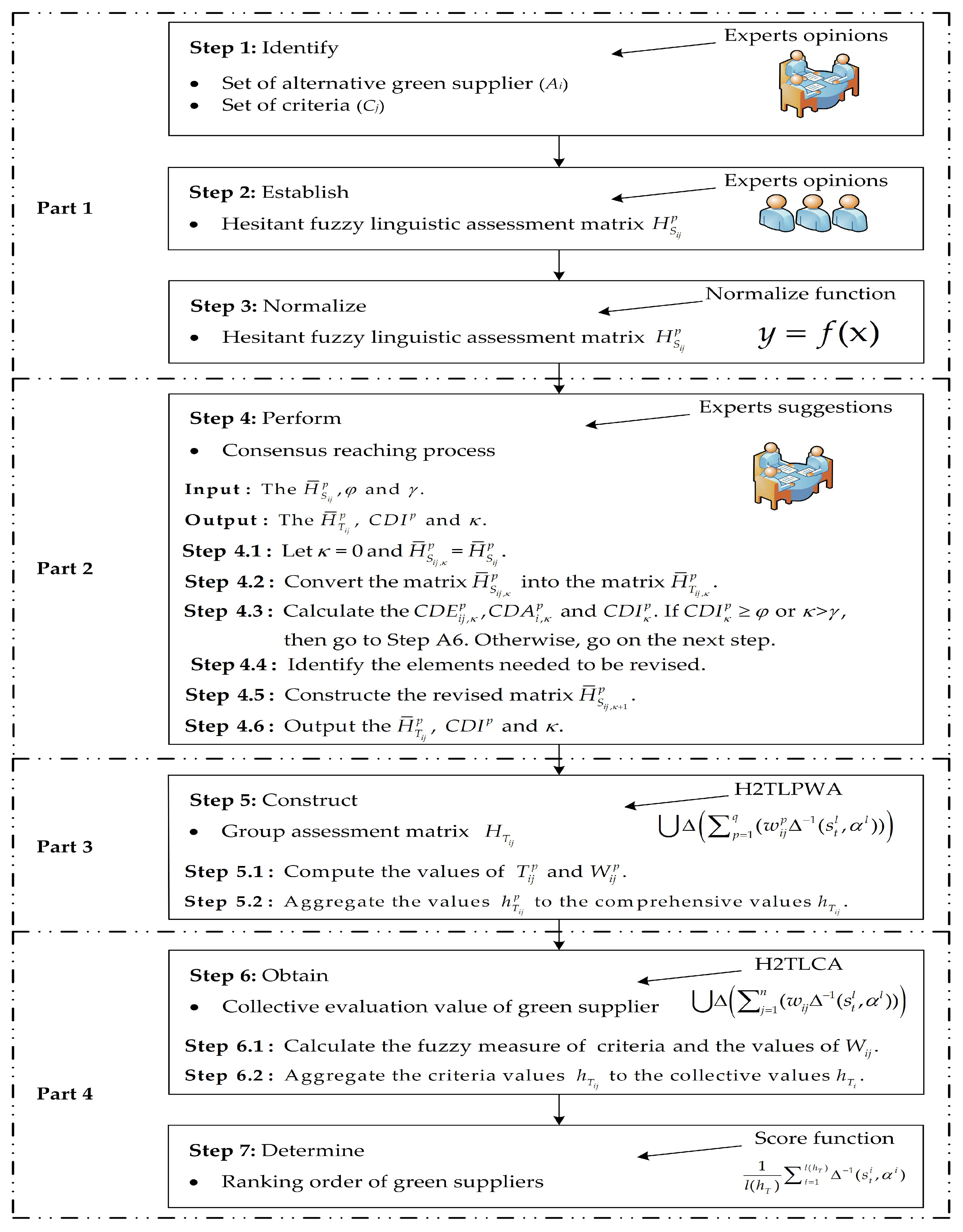 Sustainability 10 02744 g001