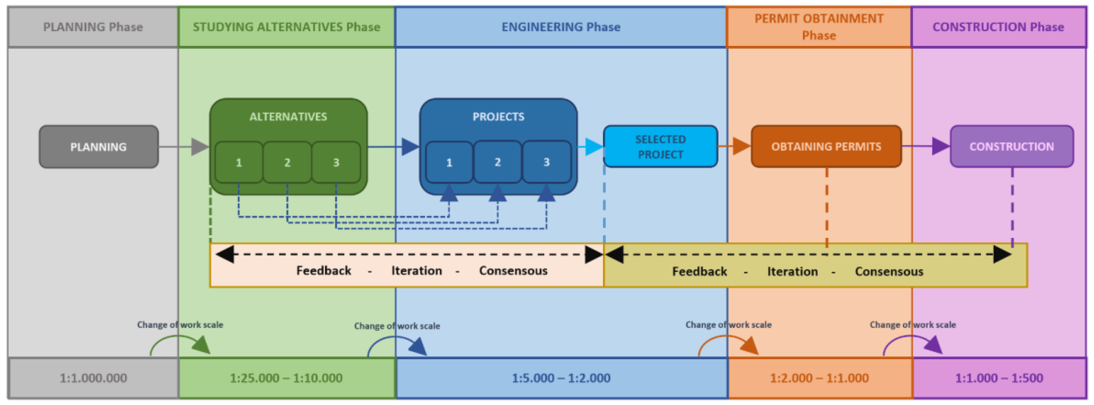 Sustainability 10 02757 g002