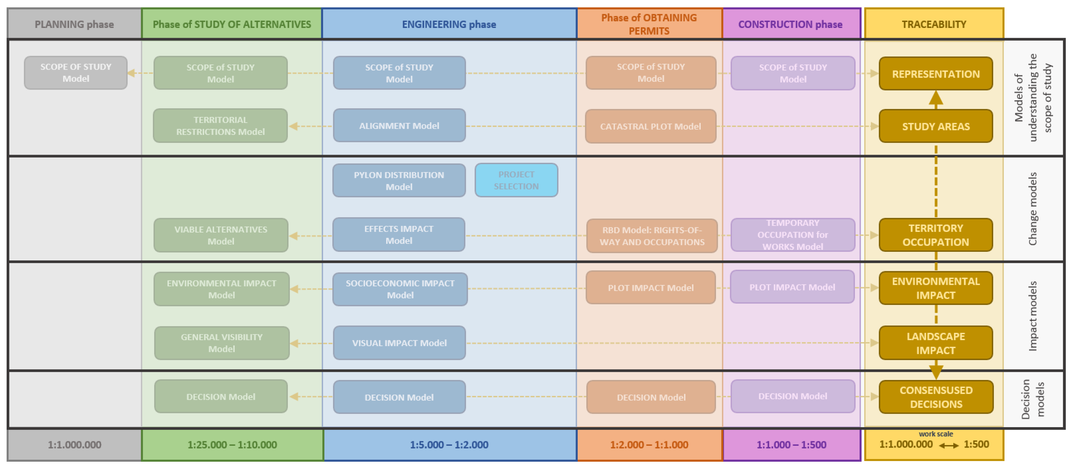 Sustainability 10 02757 g004