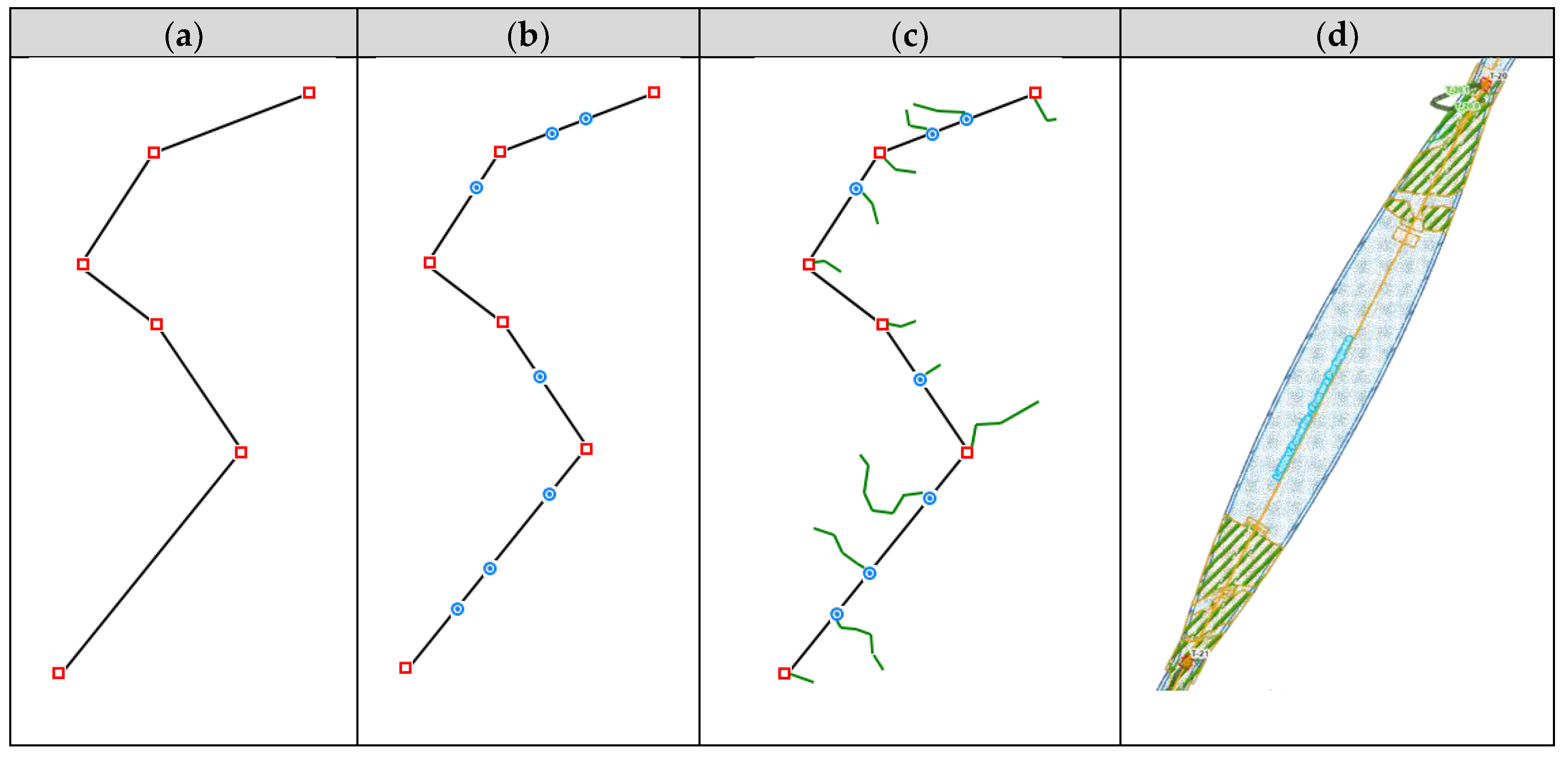 Sustainability 10 02757 g005