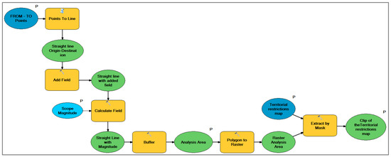 Sustainability 10 02757 g0a1