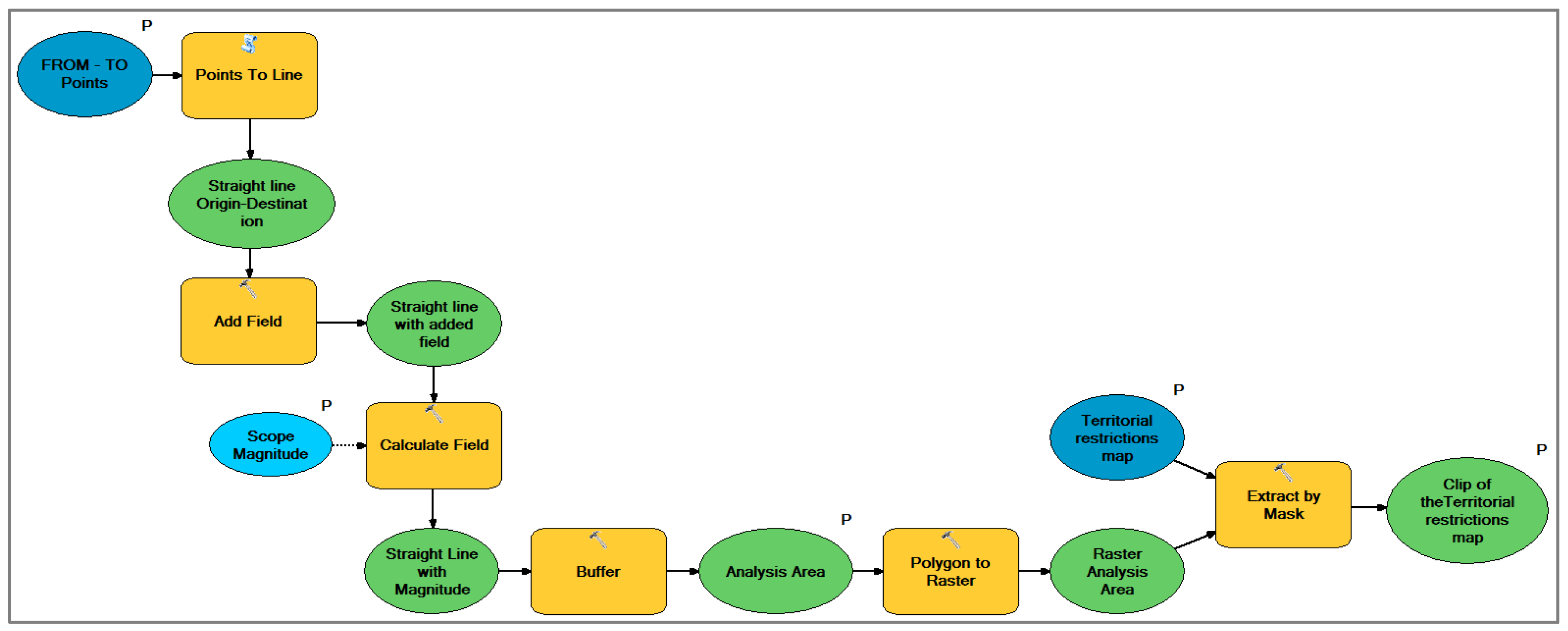 Sustainability 10 02757 g0a1
