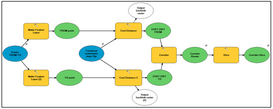 Sustainability 10 02757 g0a2