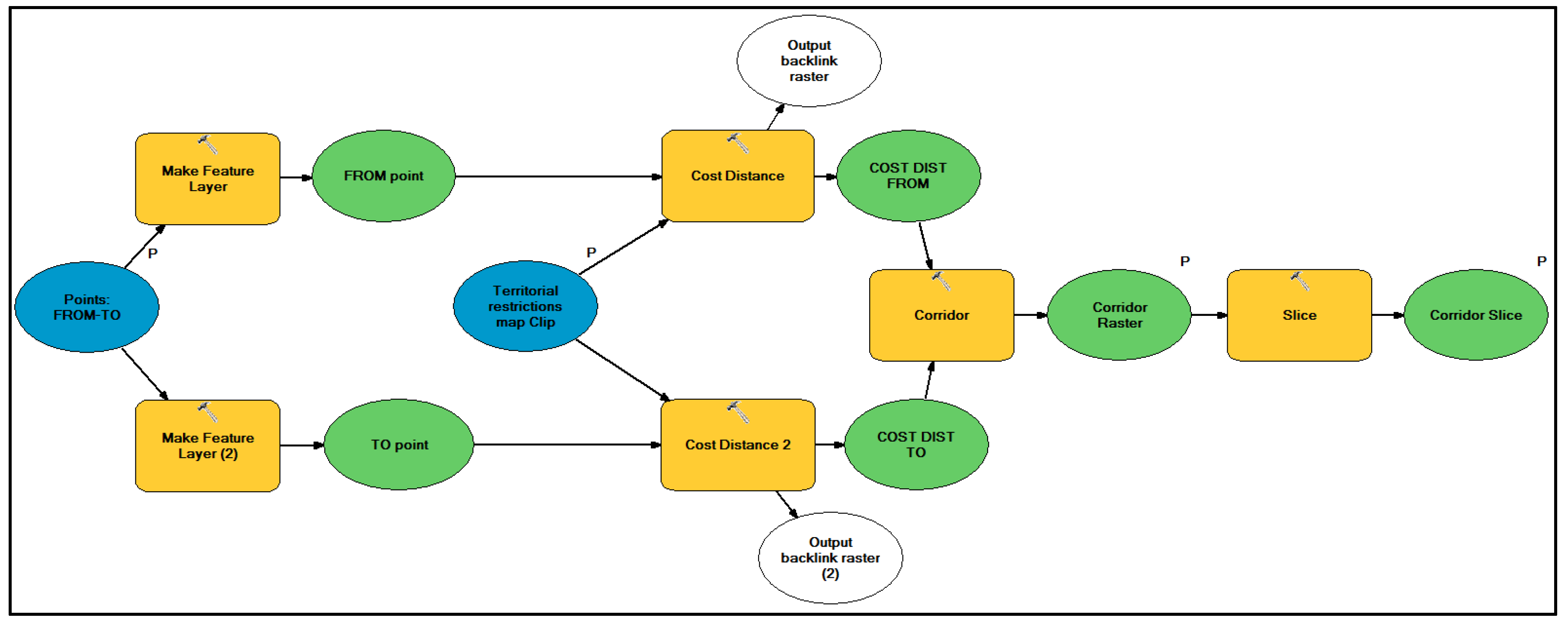 Sustainability 10 02757 g0a2