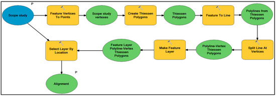 Sustainability 10 02757 g0a3