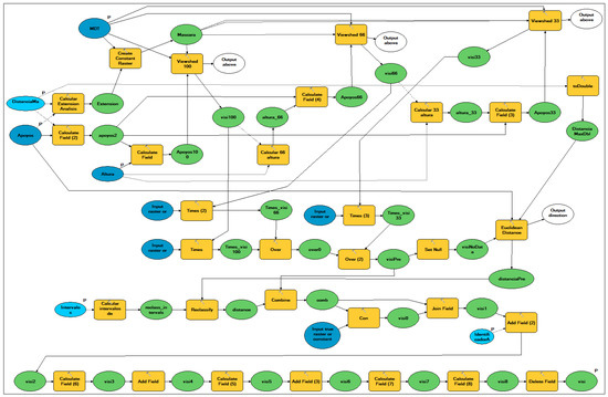 Sustainability 10 02757 g0a5