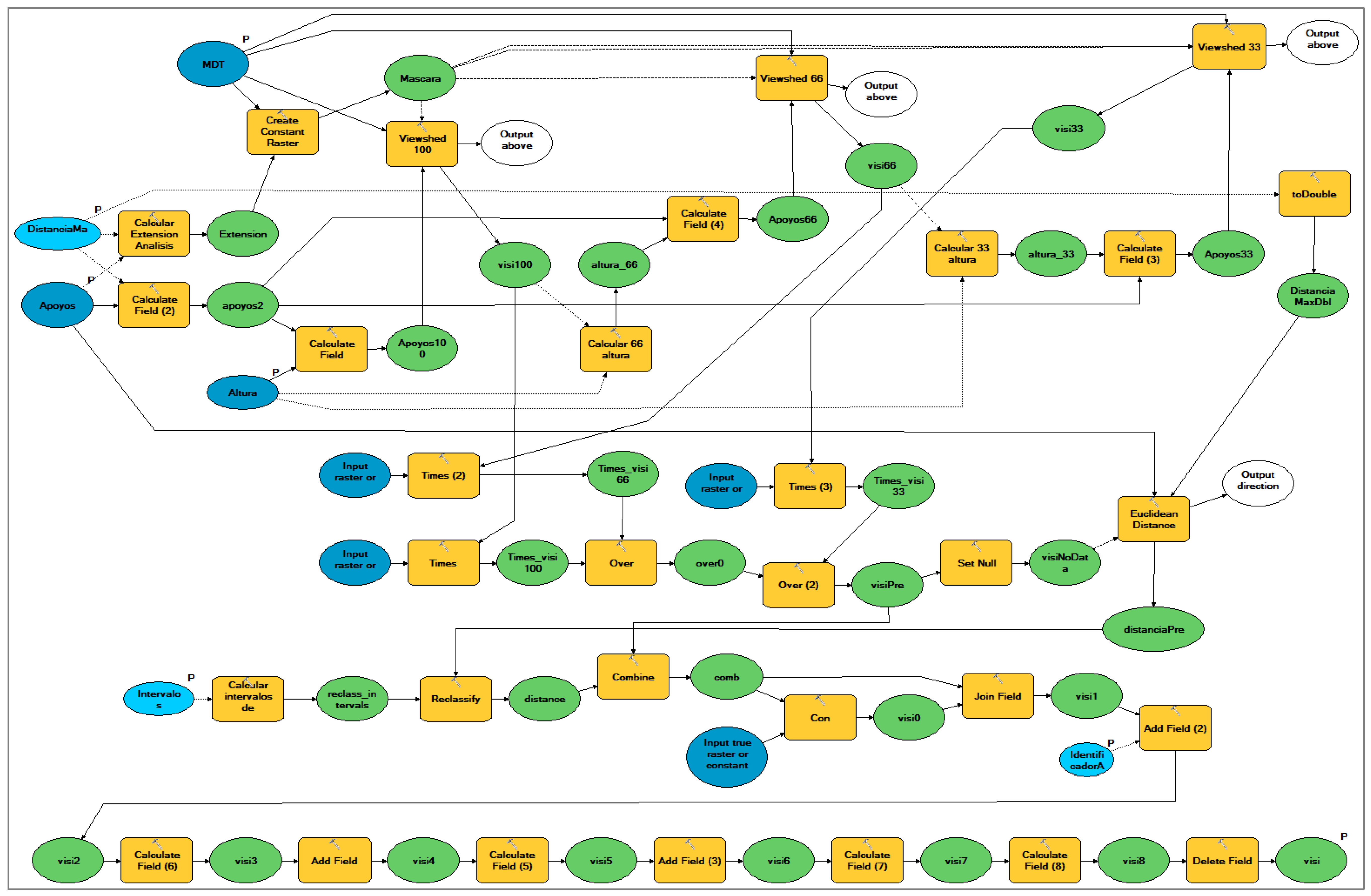 Sustainability 10 02757 g0a5