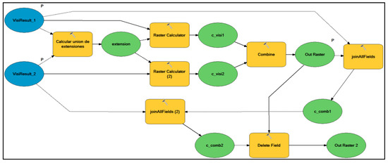 Sustainability 10 02757 g0a6