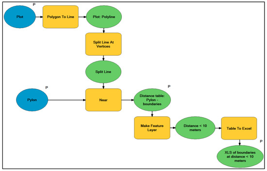 Sustainability 10 02757 g0a7