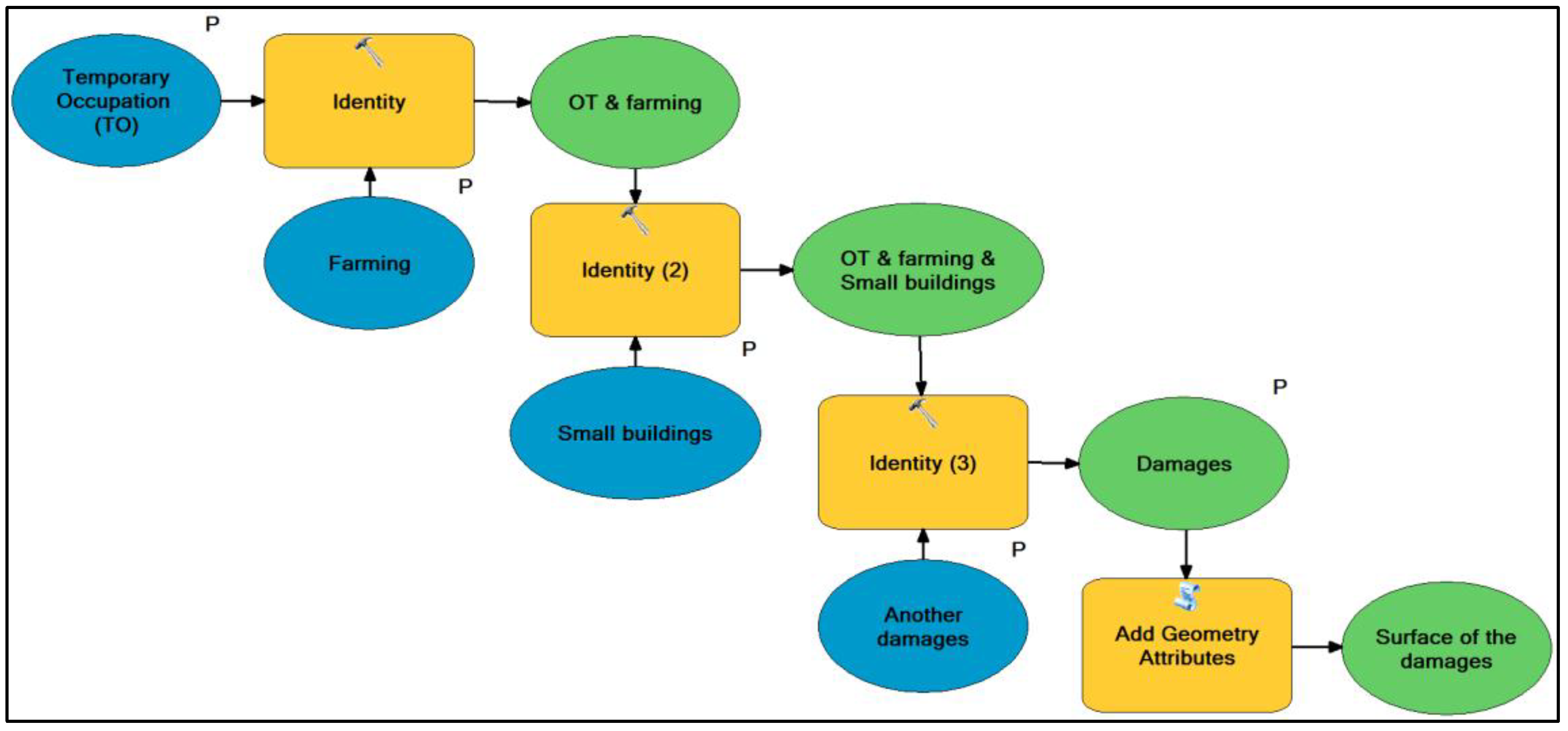 Sustainability 10 02757 g0a8