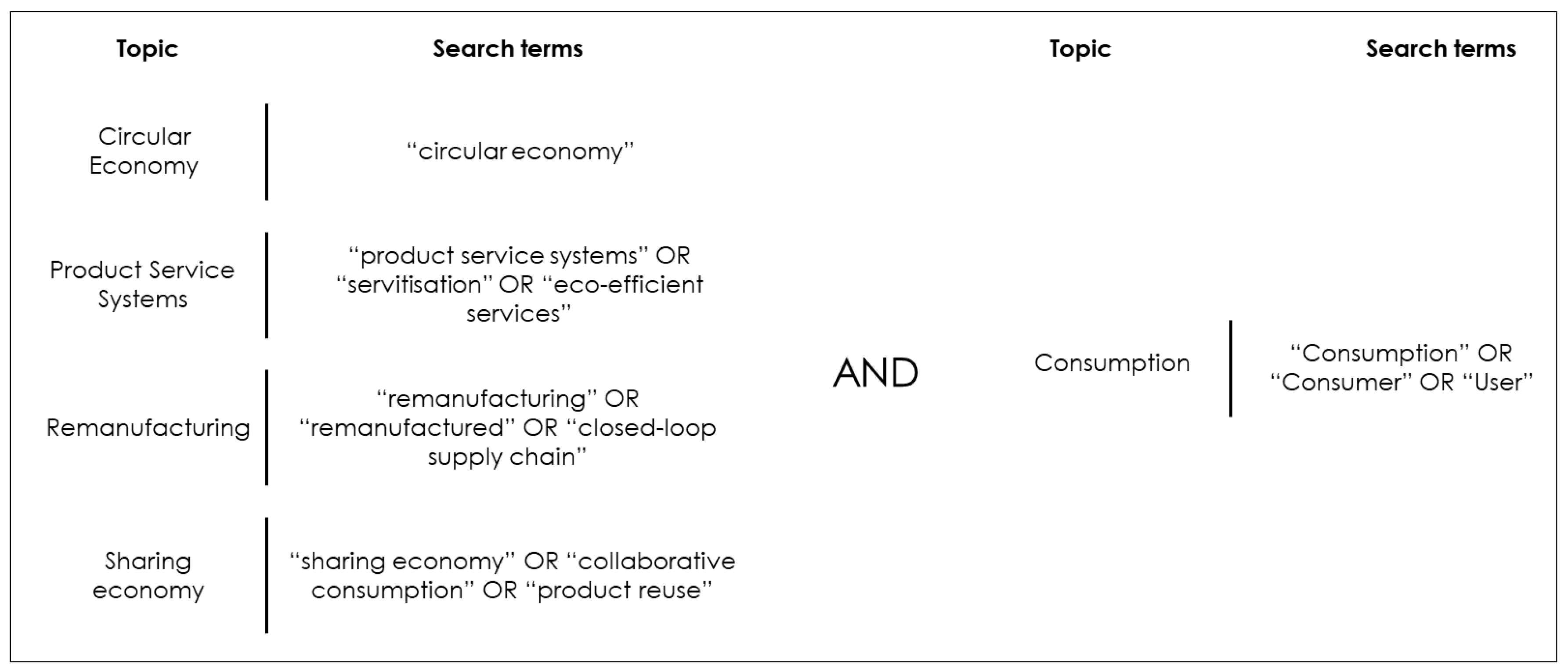Sustainability 10 02758 g001