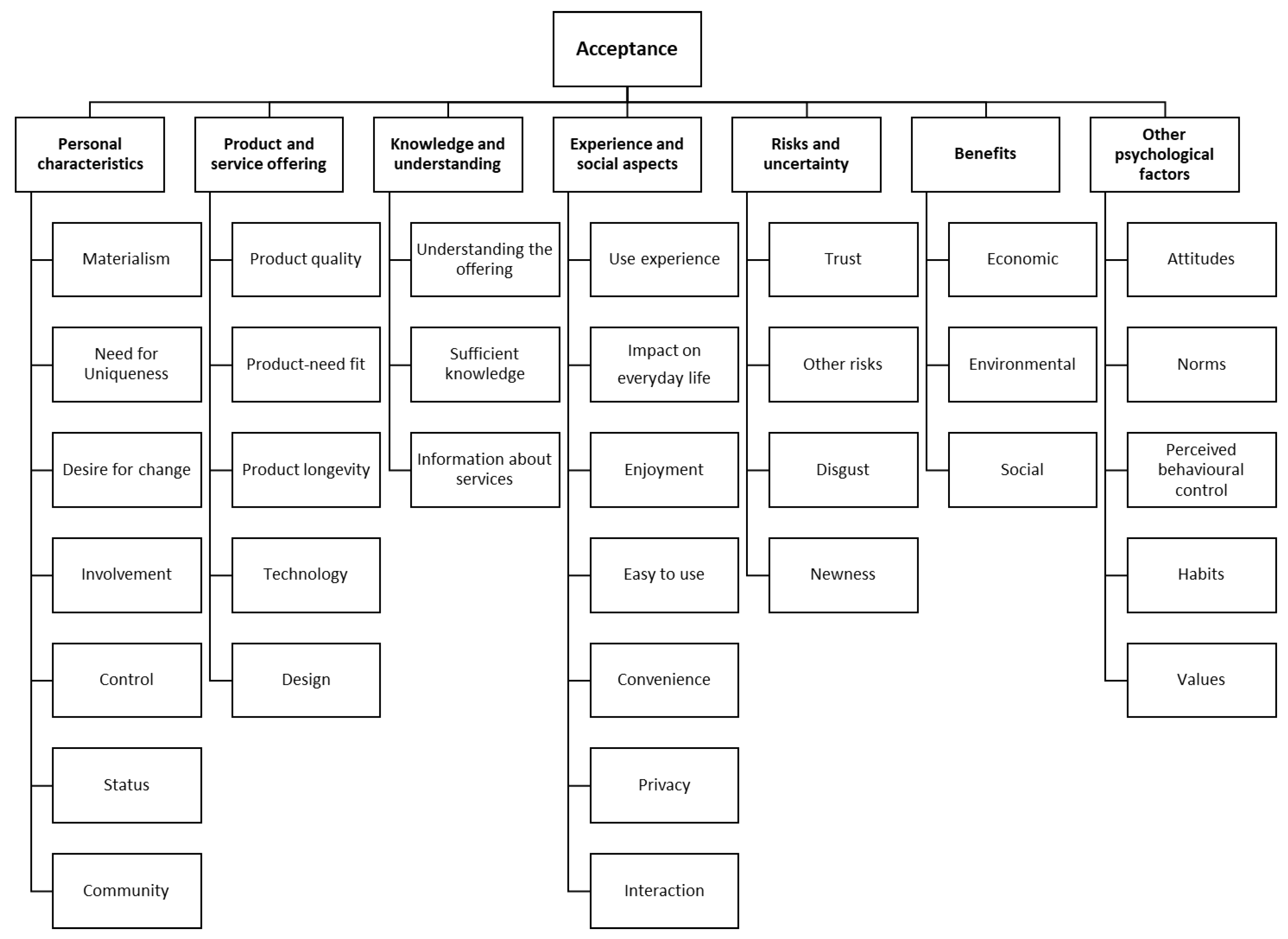 Sustainability 10 02758 g002