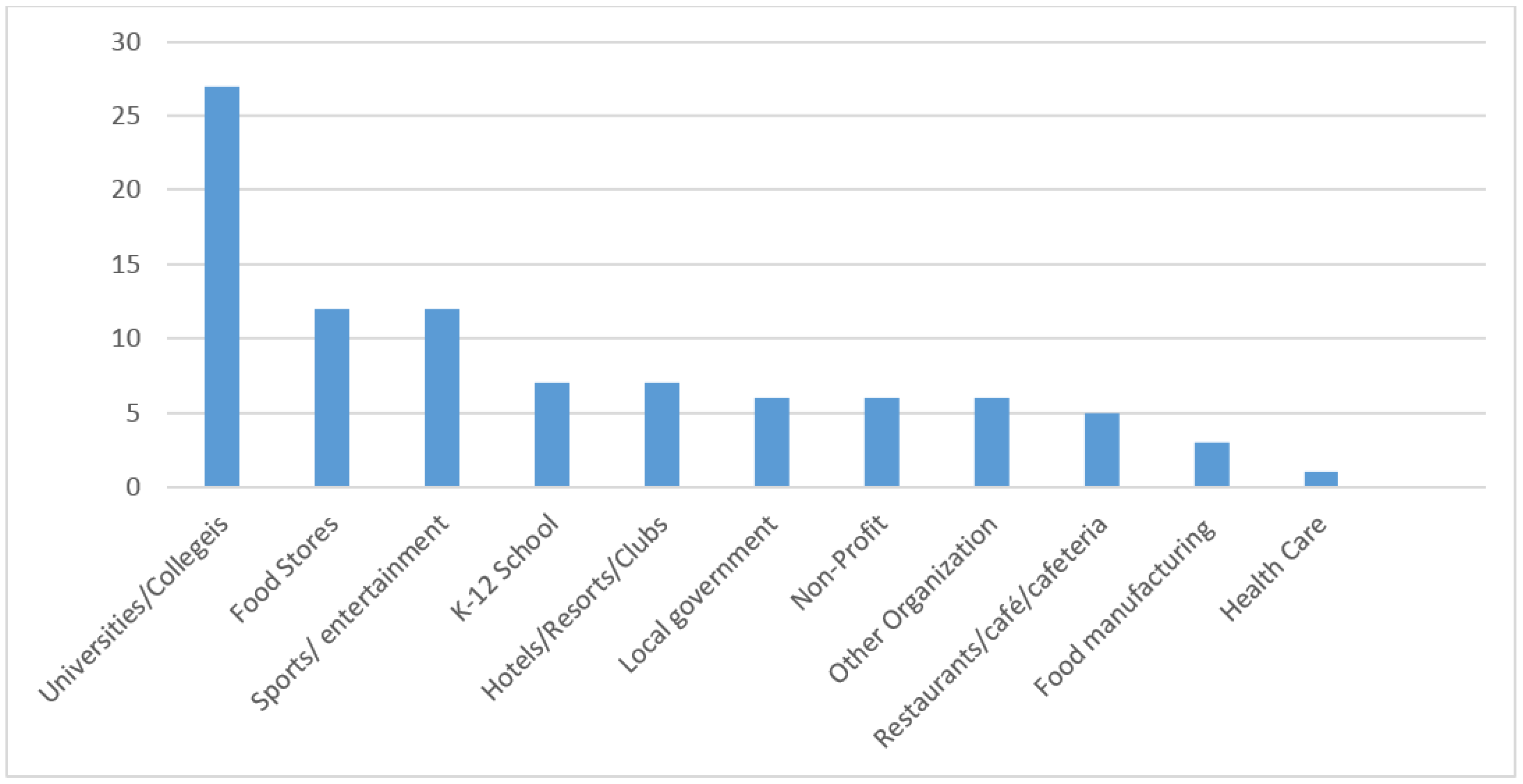 Sustainability 10 02760 g002