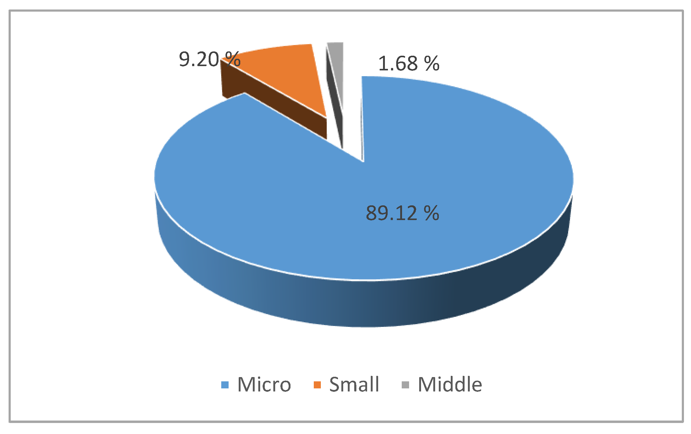 Sustainability 10 02761 g001
