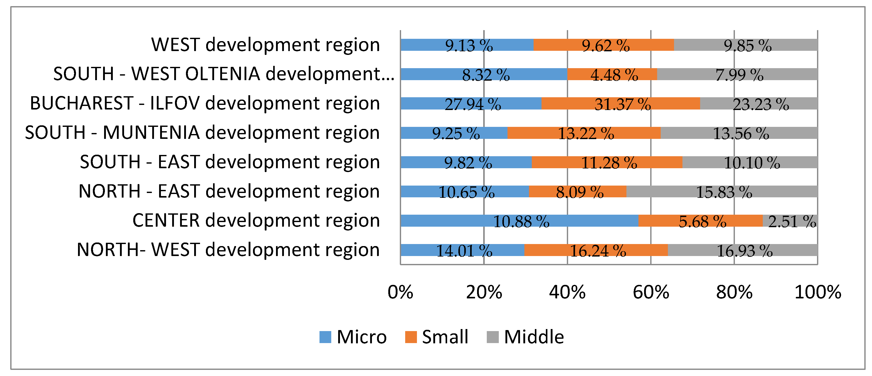 Sustainability 10 02761 g002