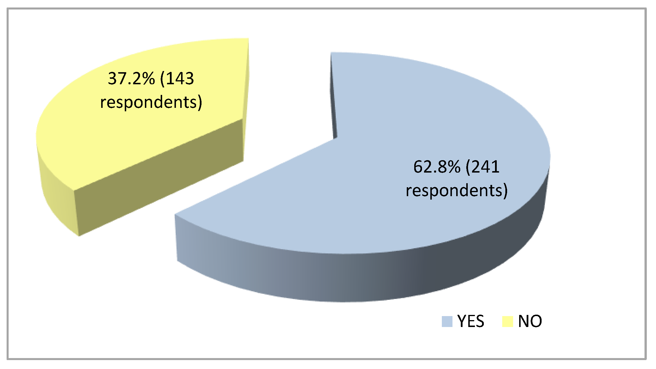 Sustainability 10 02761 g003