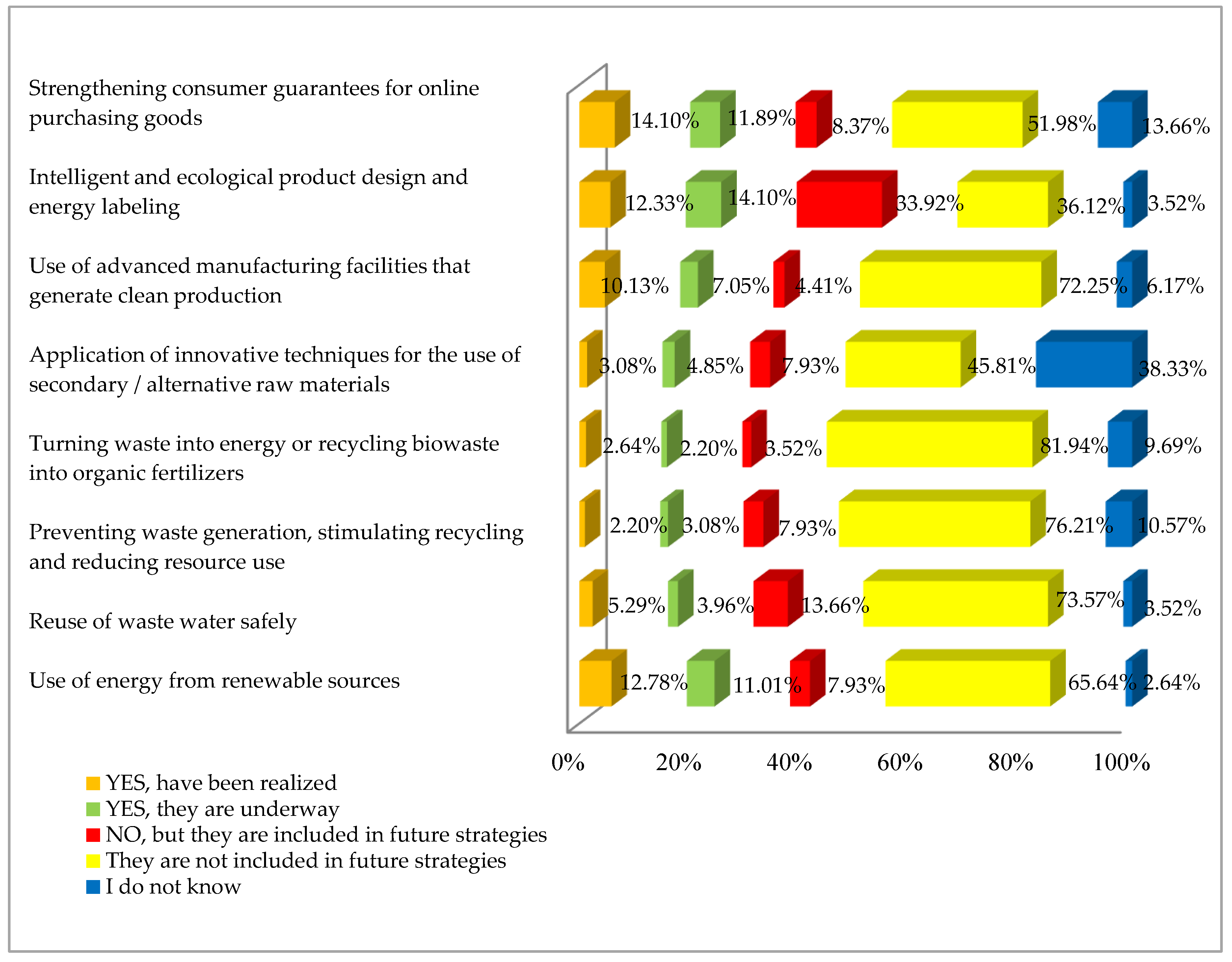 Sustainability 10 02761 g004