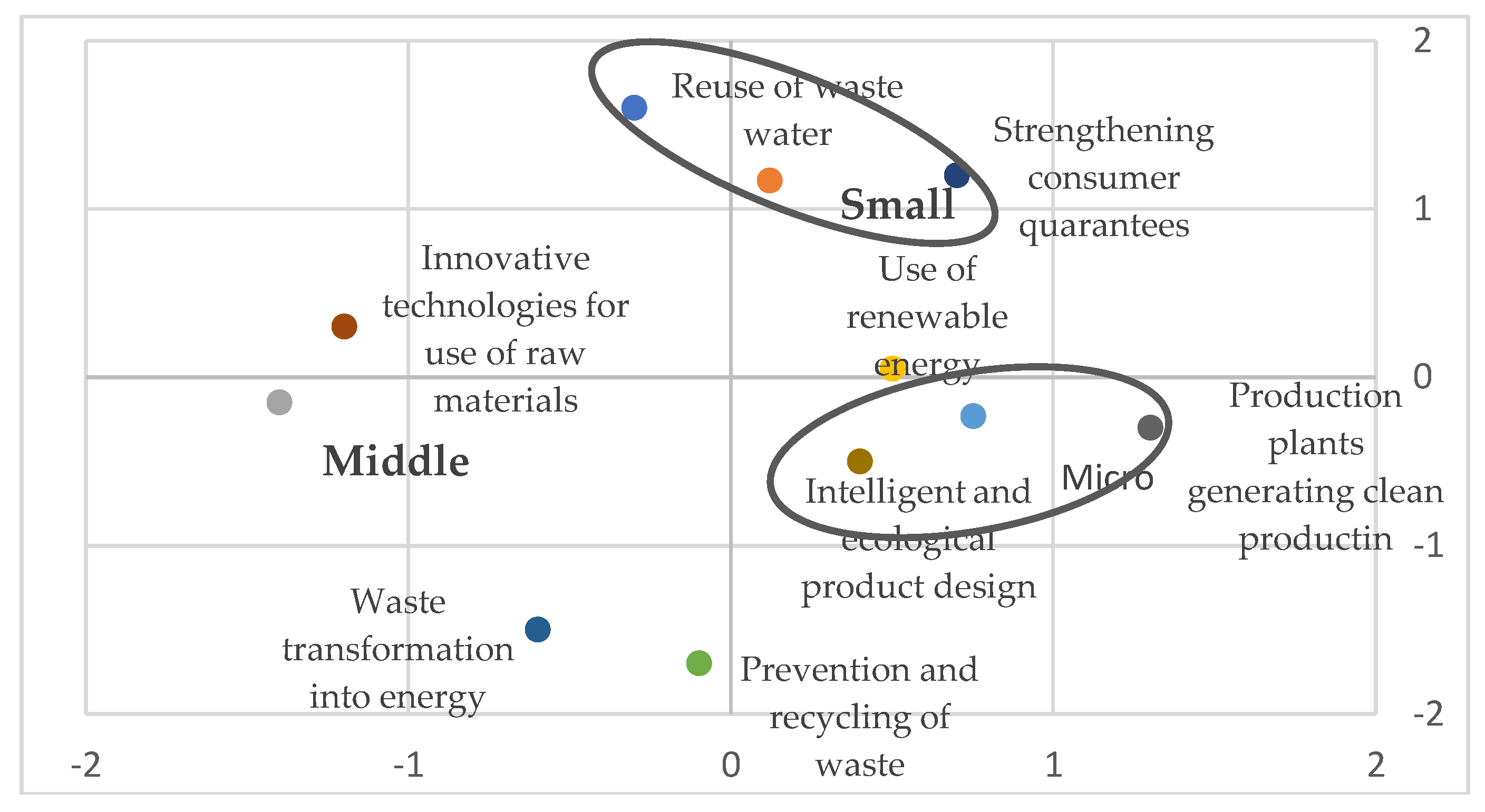 Sustainability 10 02761 g005