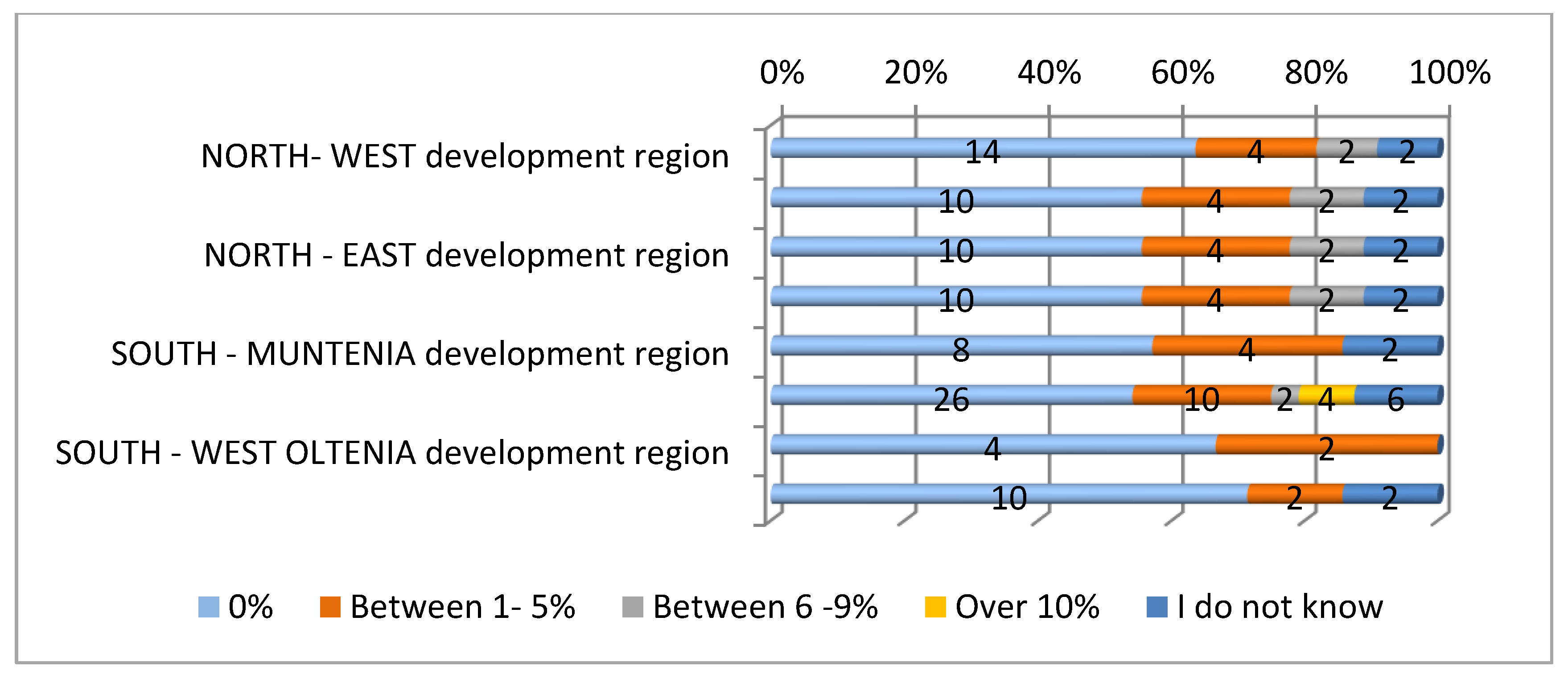 Sustainability 10 02761 g007