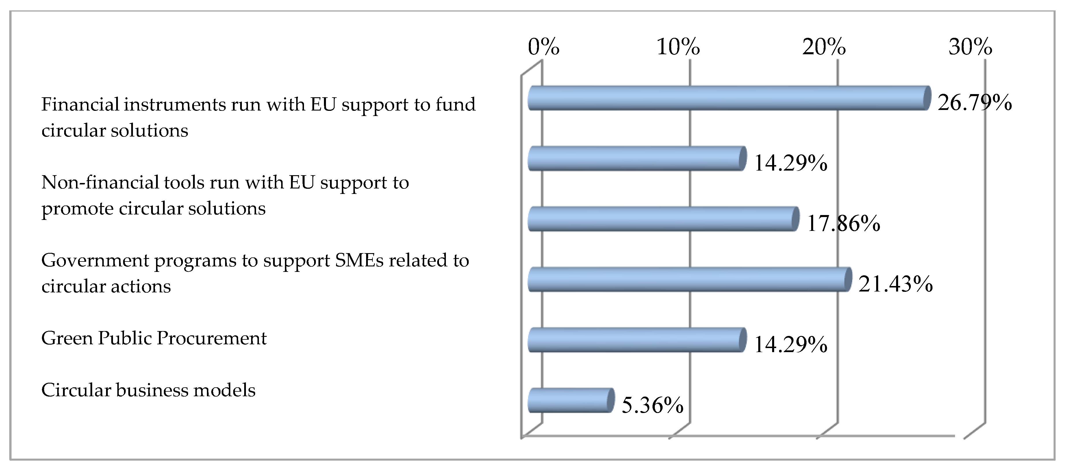 Sustainability 10 02761 g009