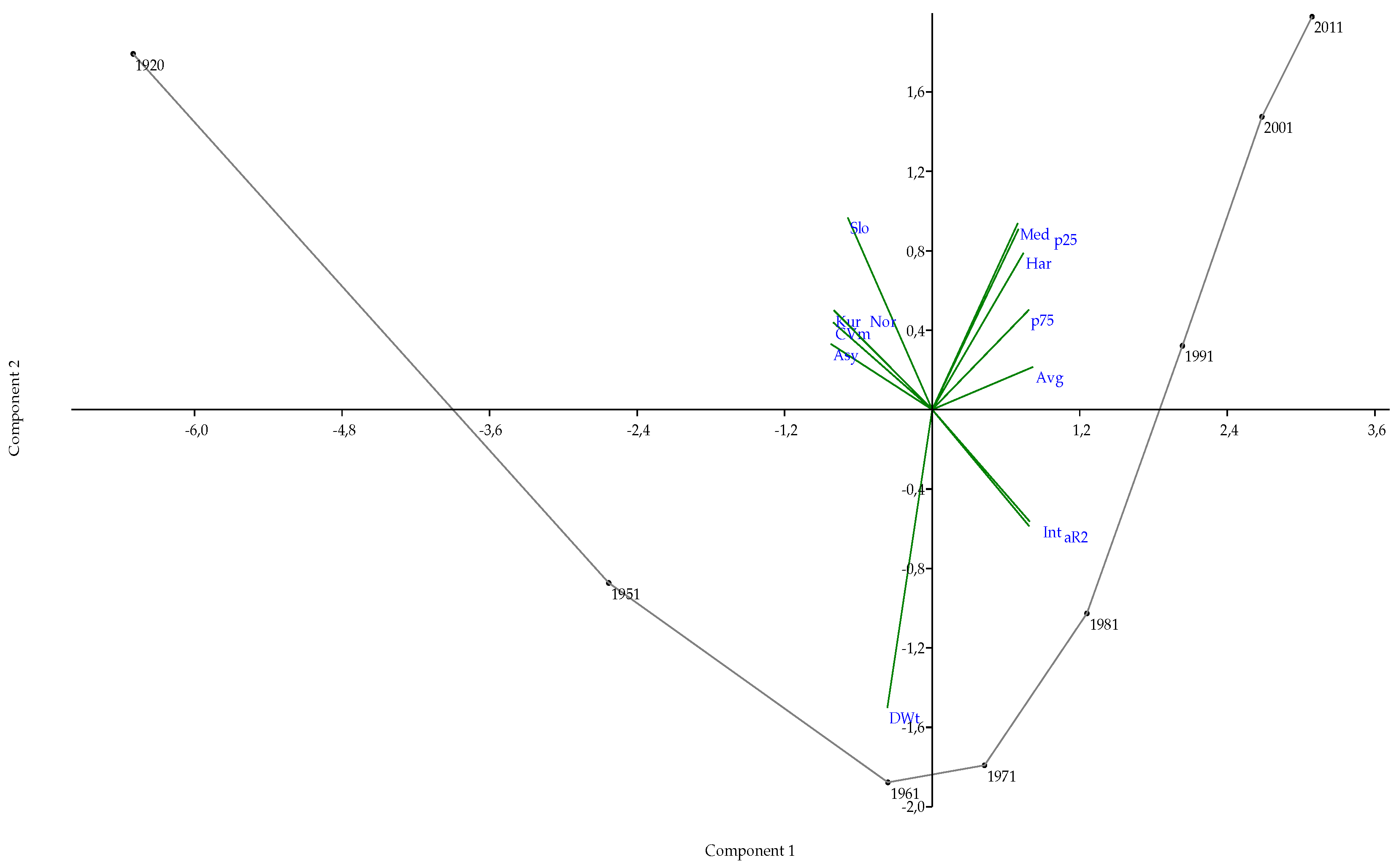 Sustainability 10 02765 g003 Sustainability 10 02765 g003