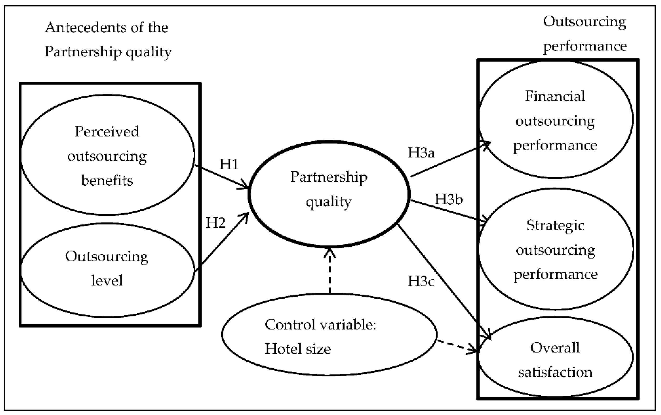 Sustainability 10 02766 g001