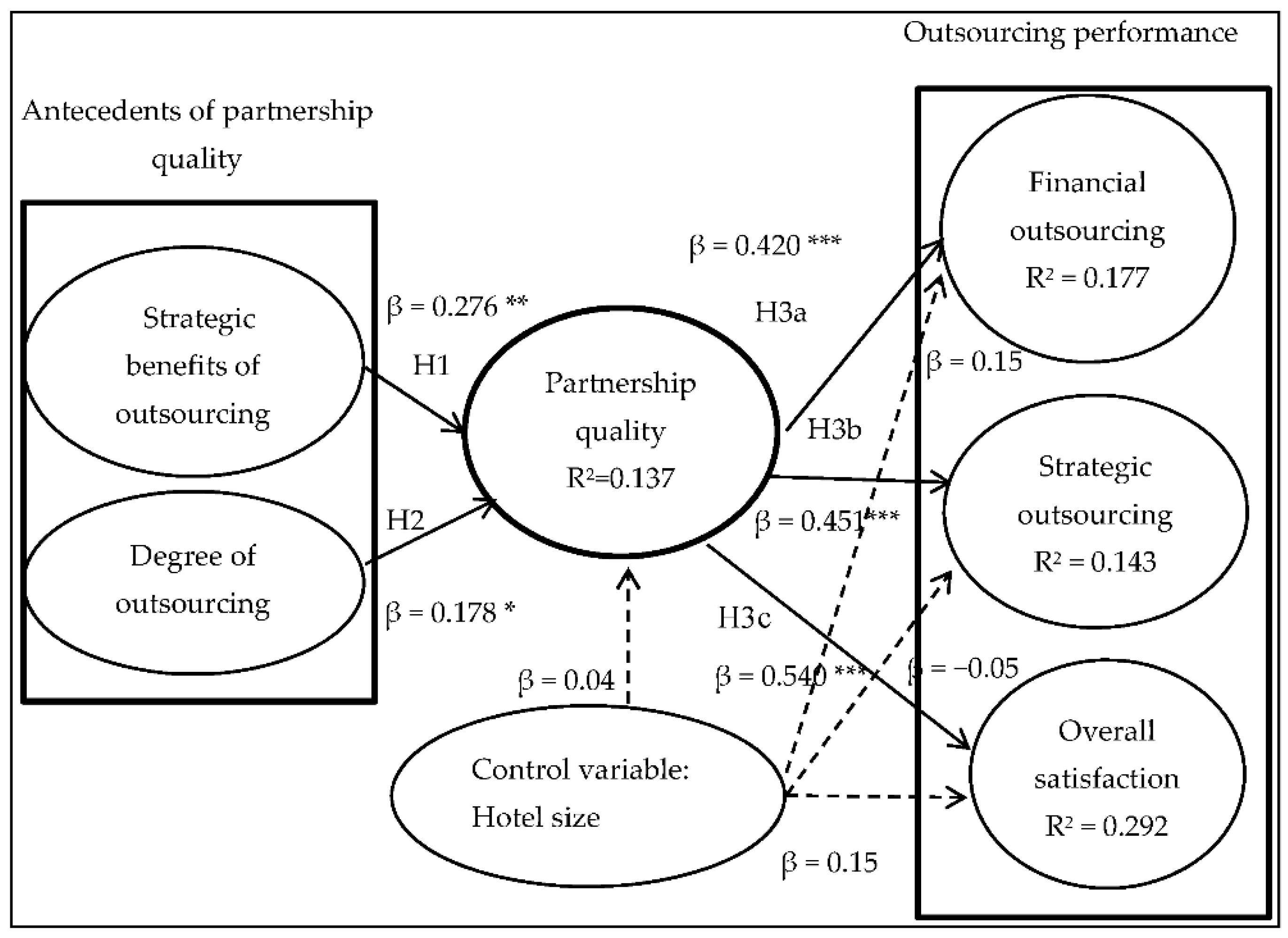 Sustainability 10 02766 g002