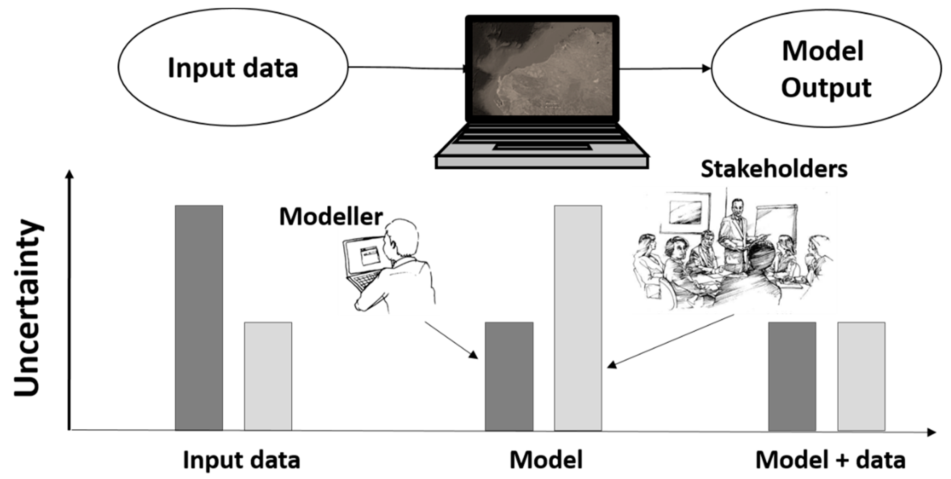 Sustainability 10 02767 g001 Sustainability 10 02767 g001