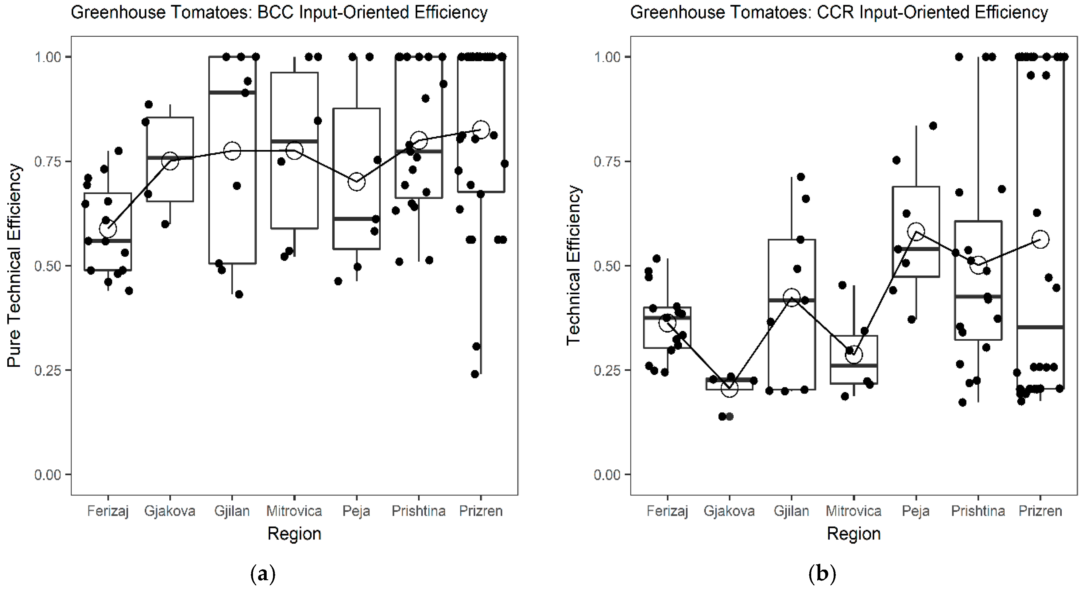 Sustainability 10 02768 g001