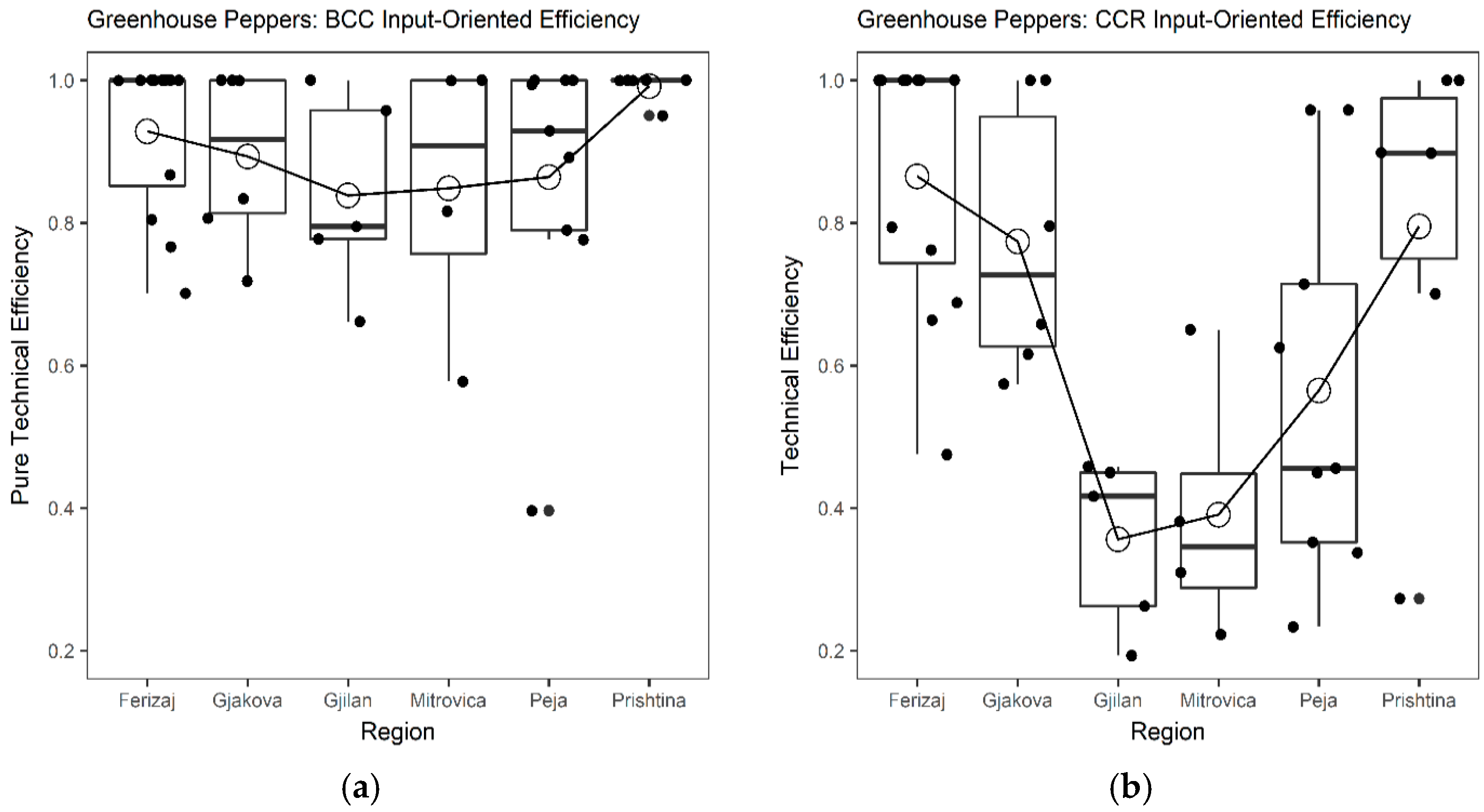 Sustainability 10 02768 g002