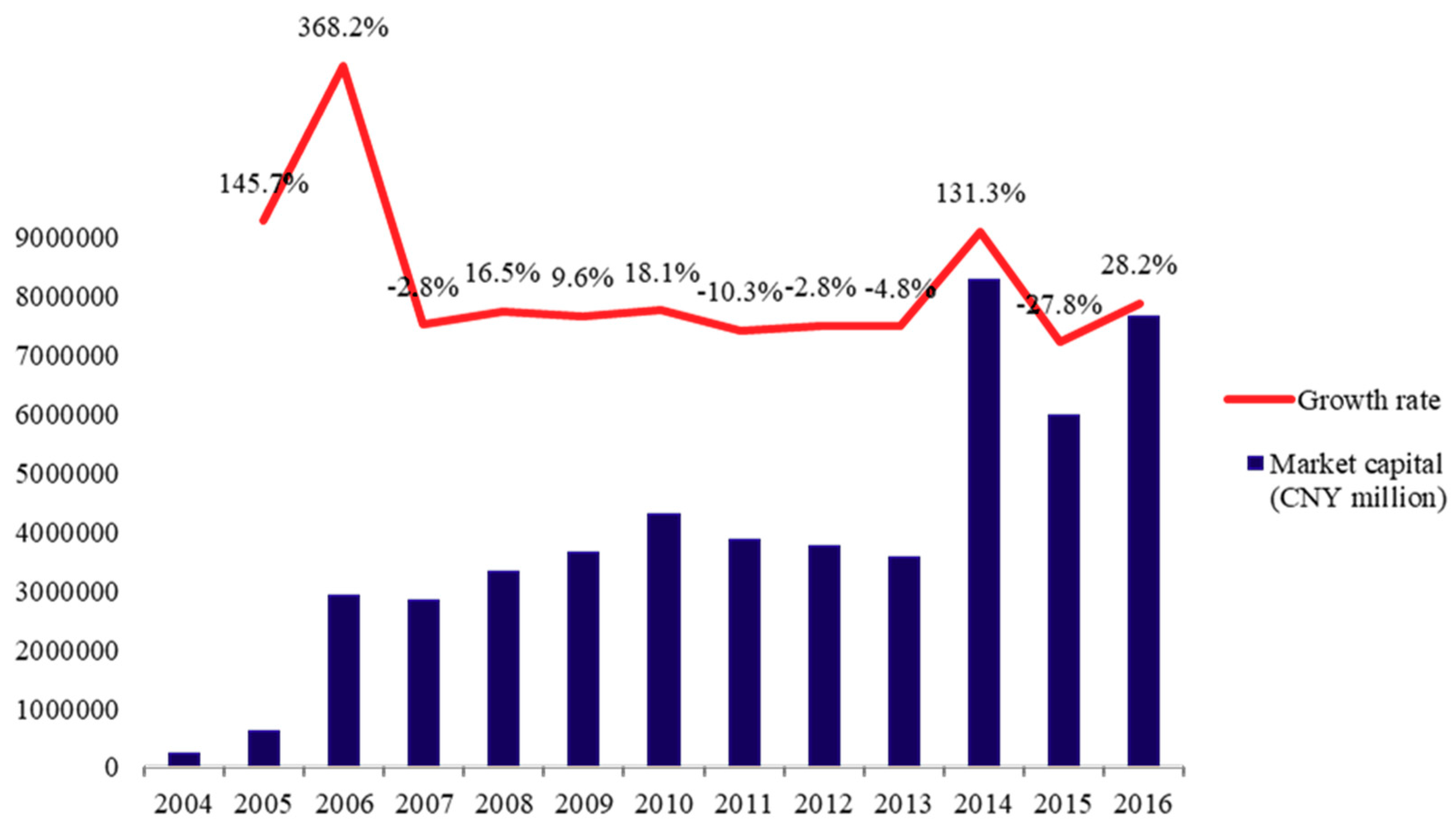 Sustainability 10 02769 g002