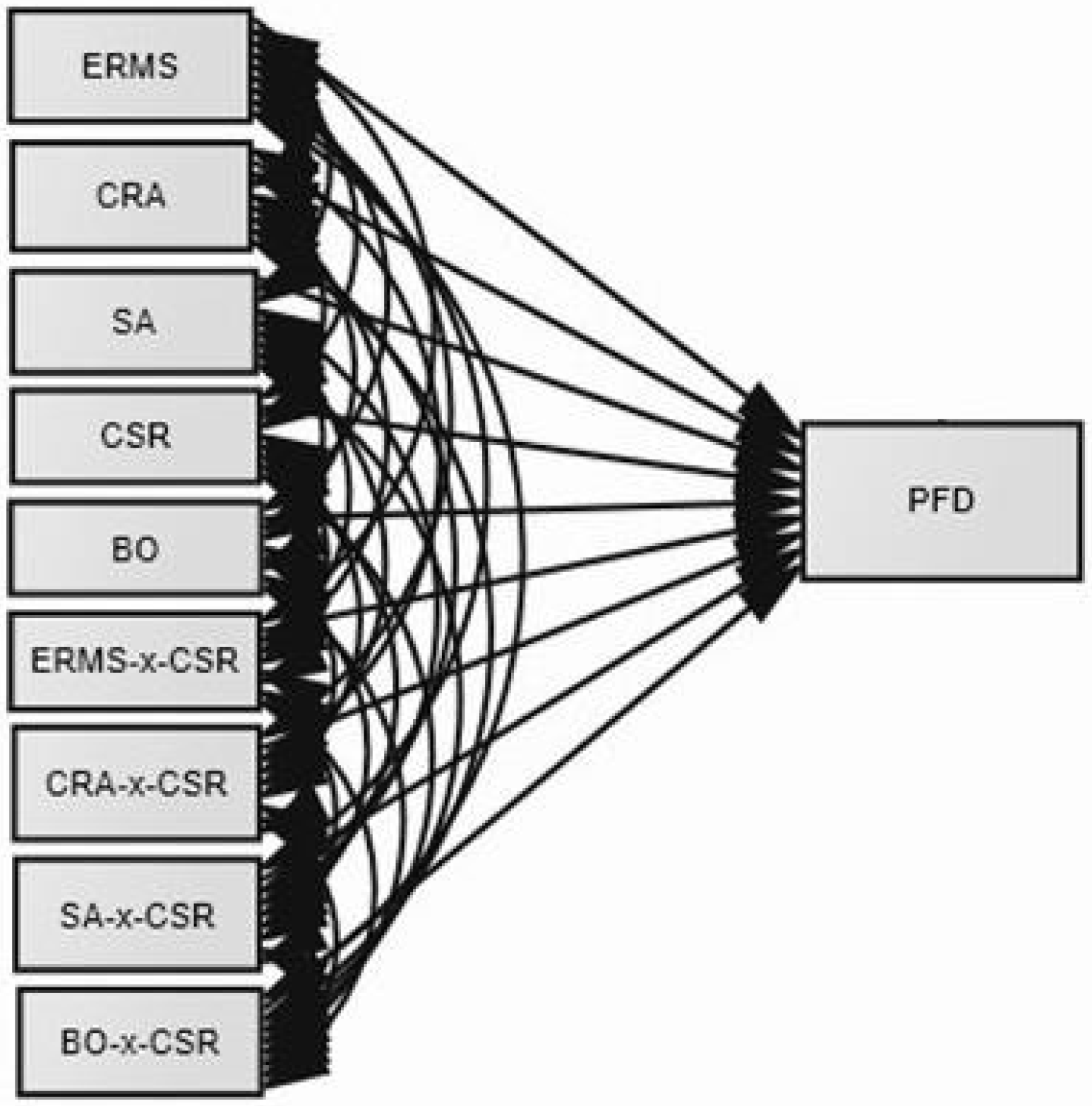Sustainability 10 02771 g002