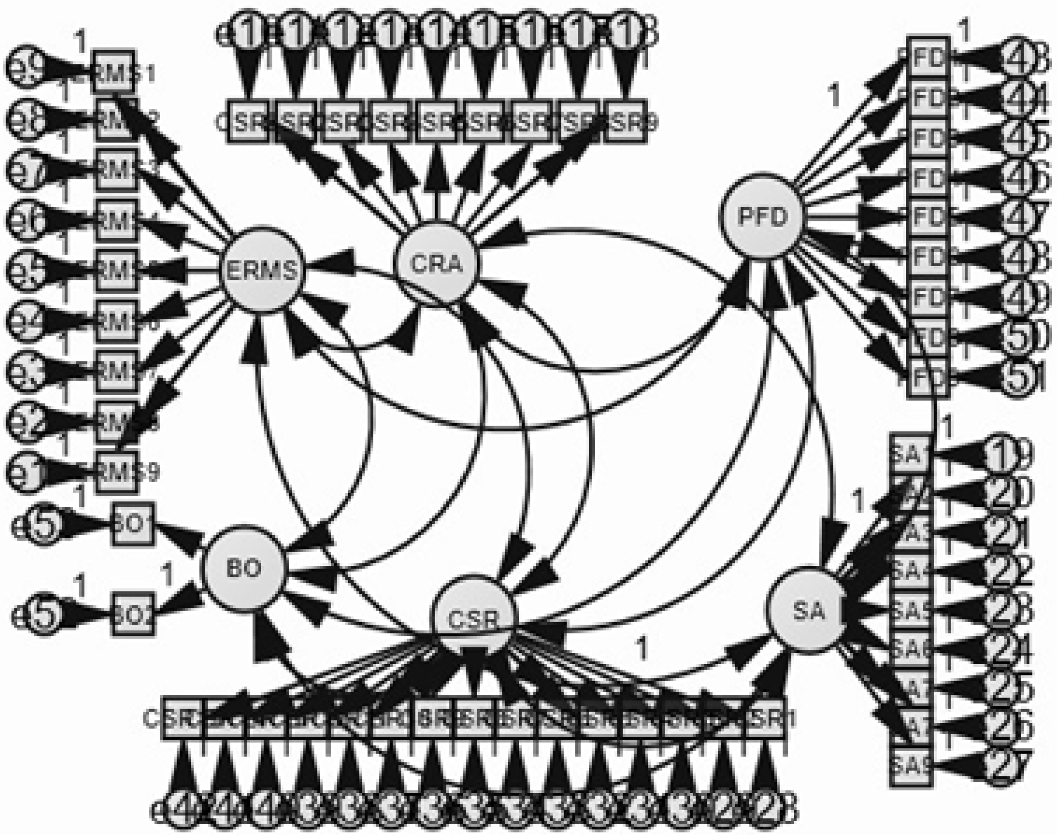 Sustainability 10 02771 g003