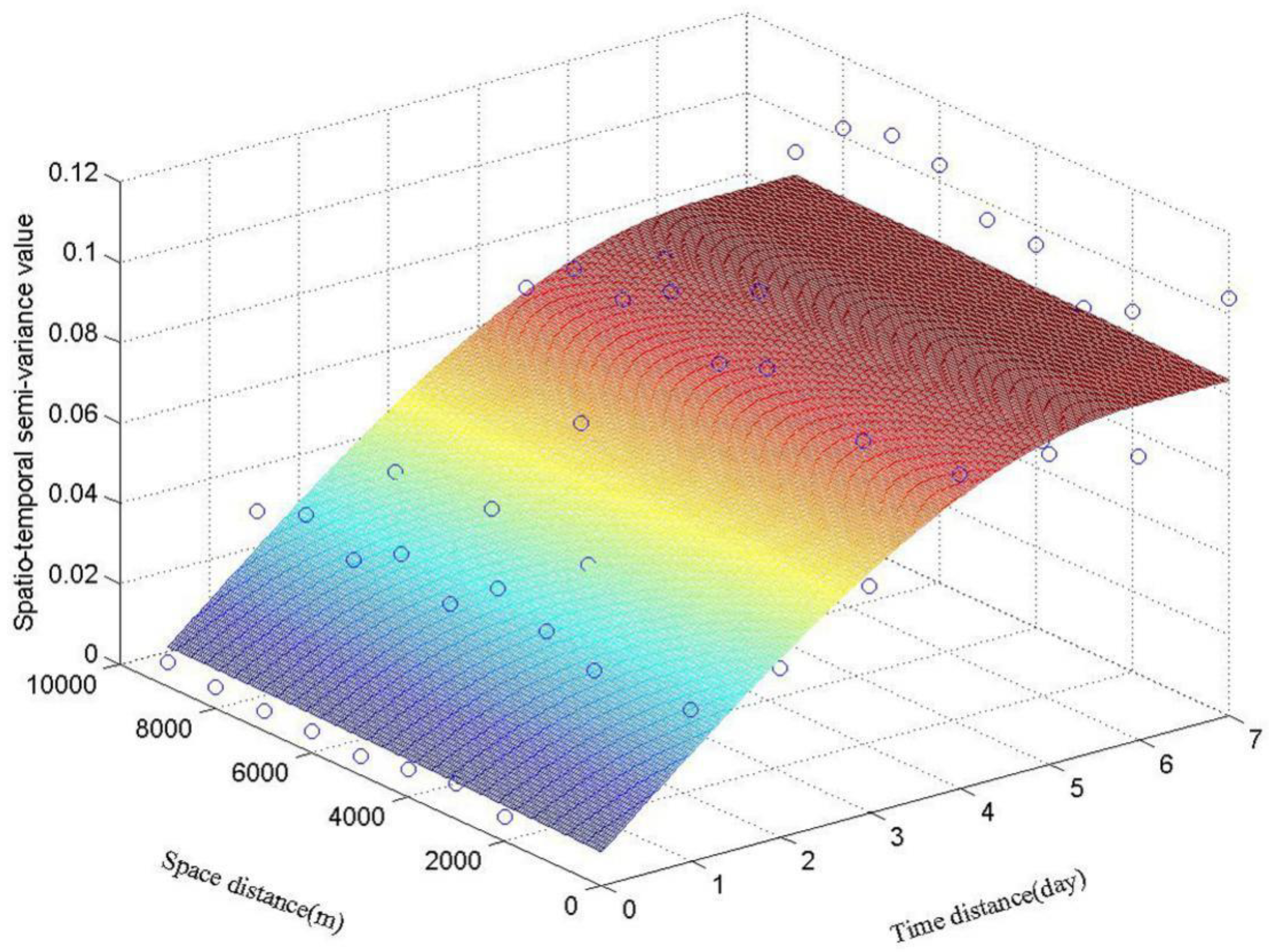 Sustainability 10 02772 g002