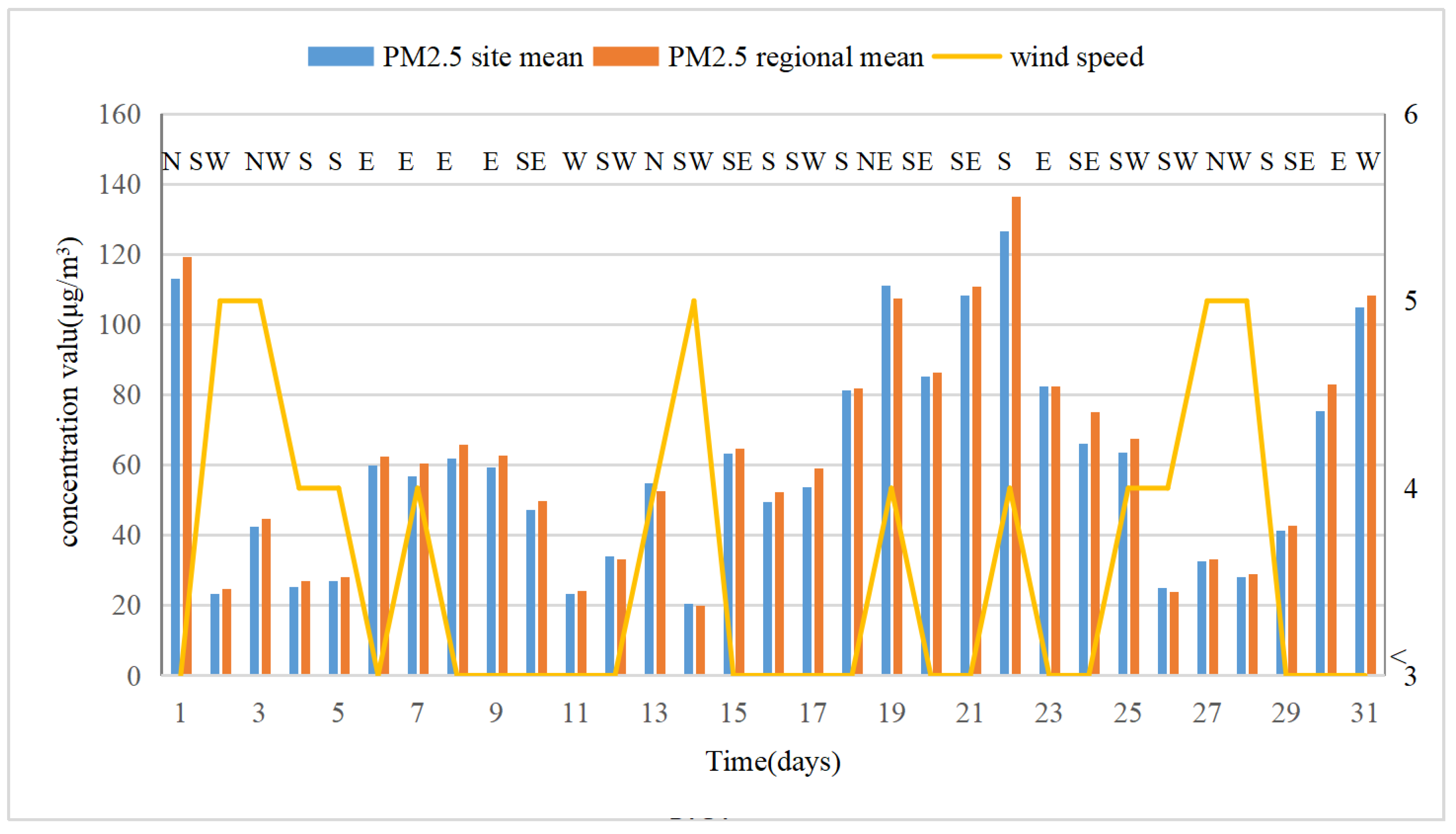 Sustainability 10 02772 g003