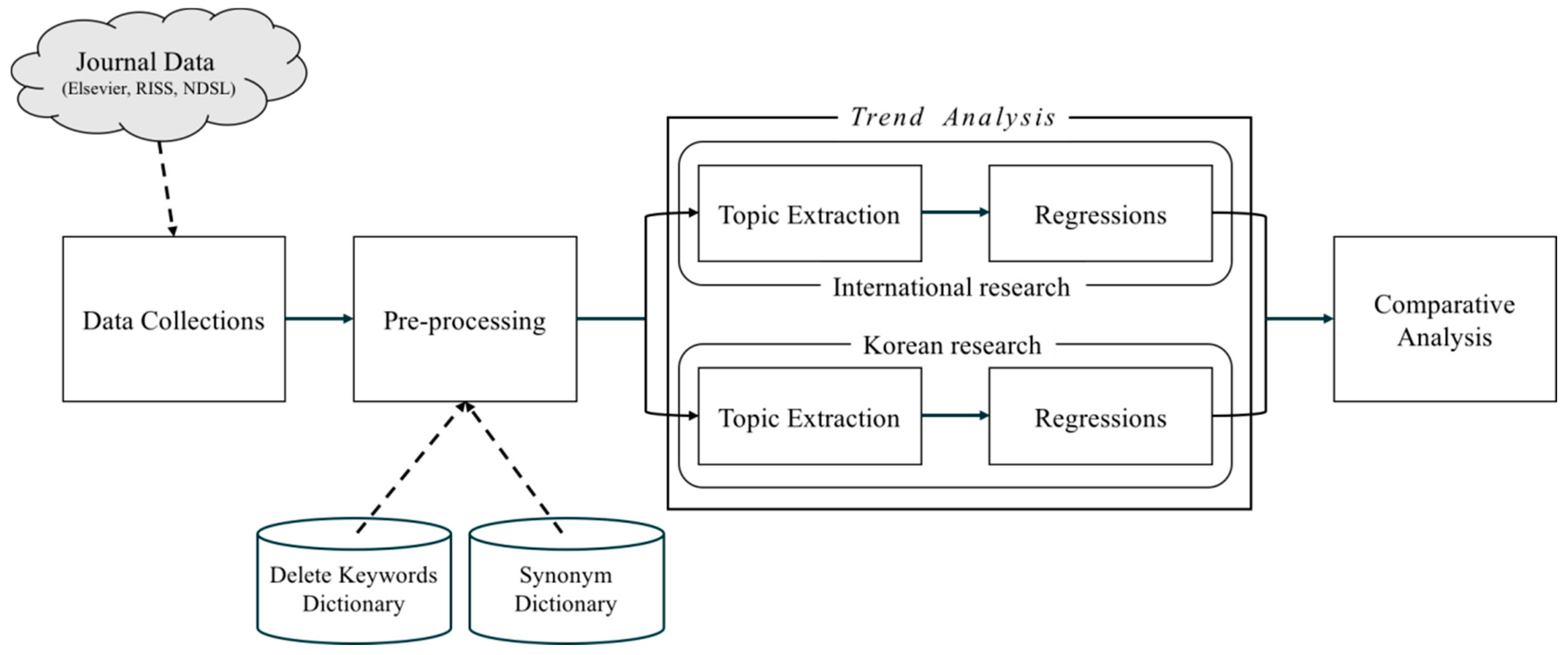 Sustainability 10 02779 g001