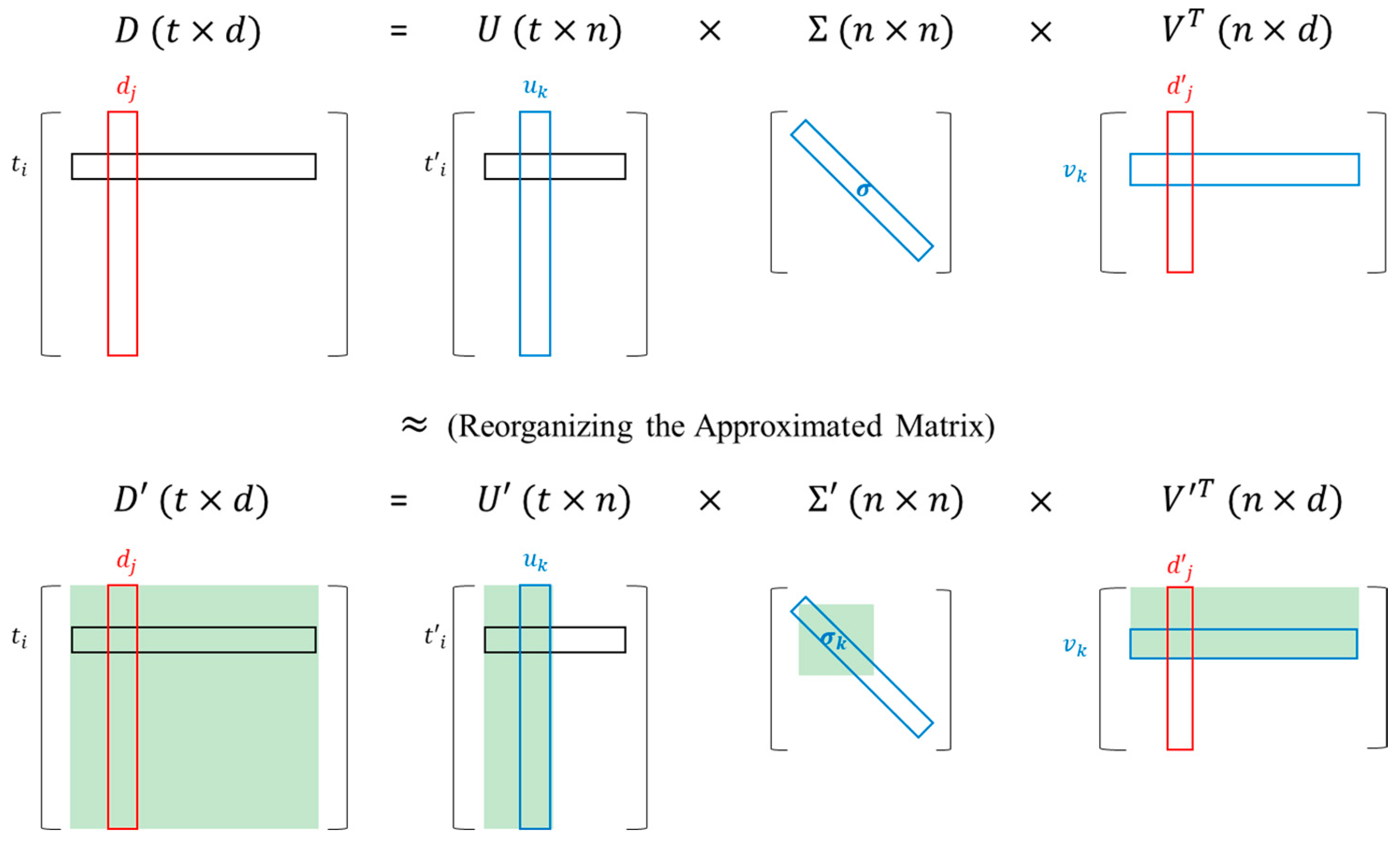 Sustainability 10 02779 g002