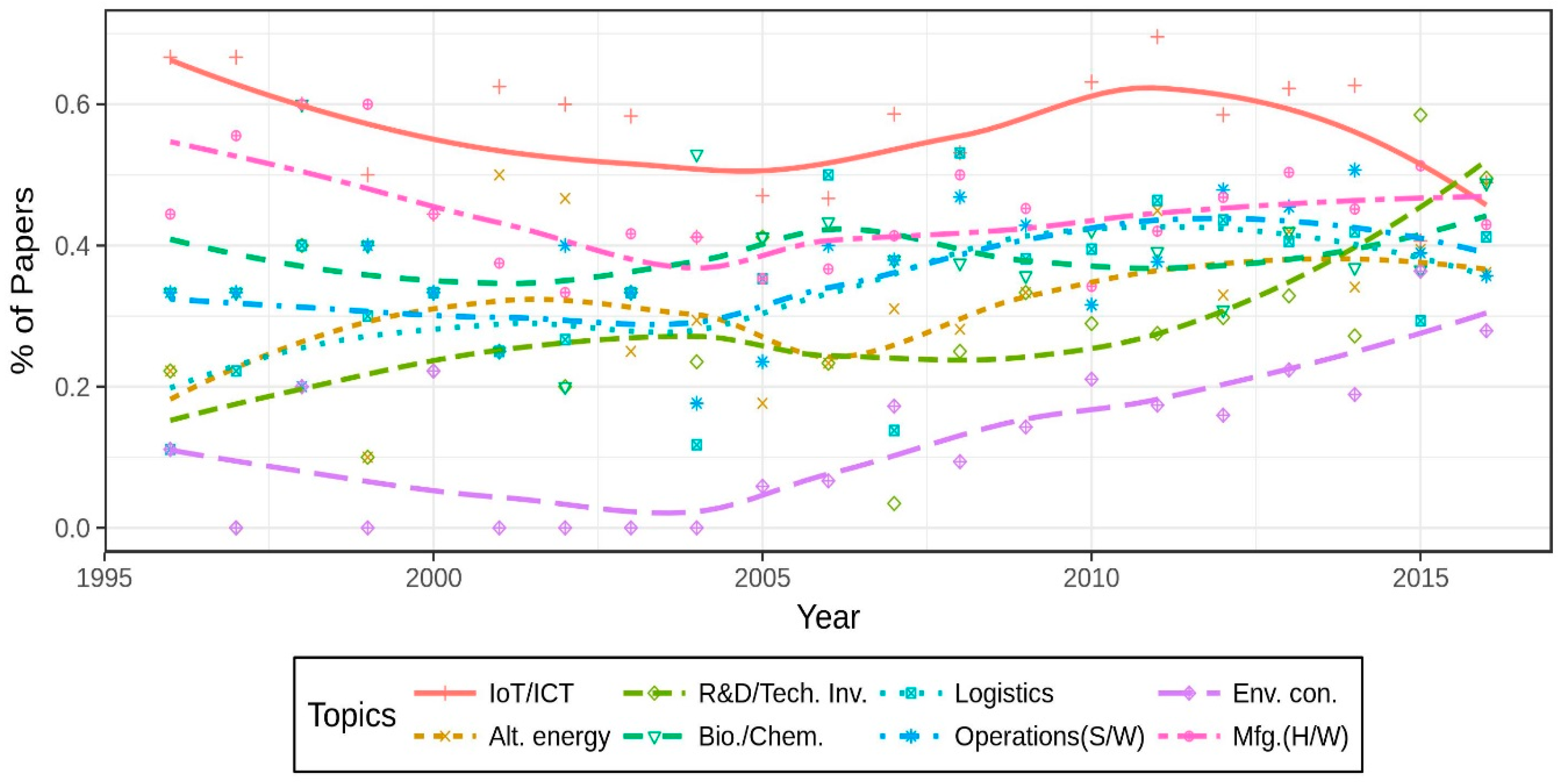Sustainability 10 02779 g003