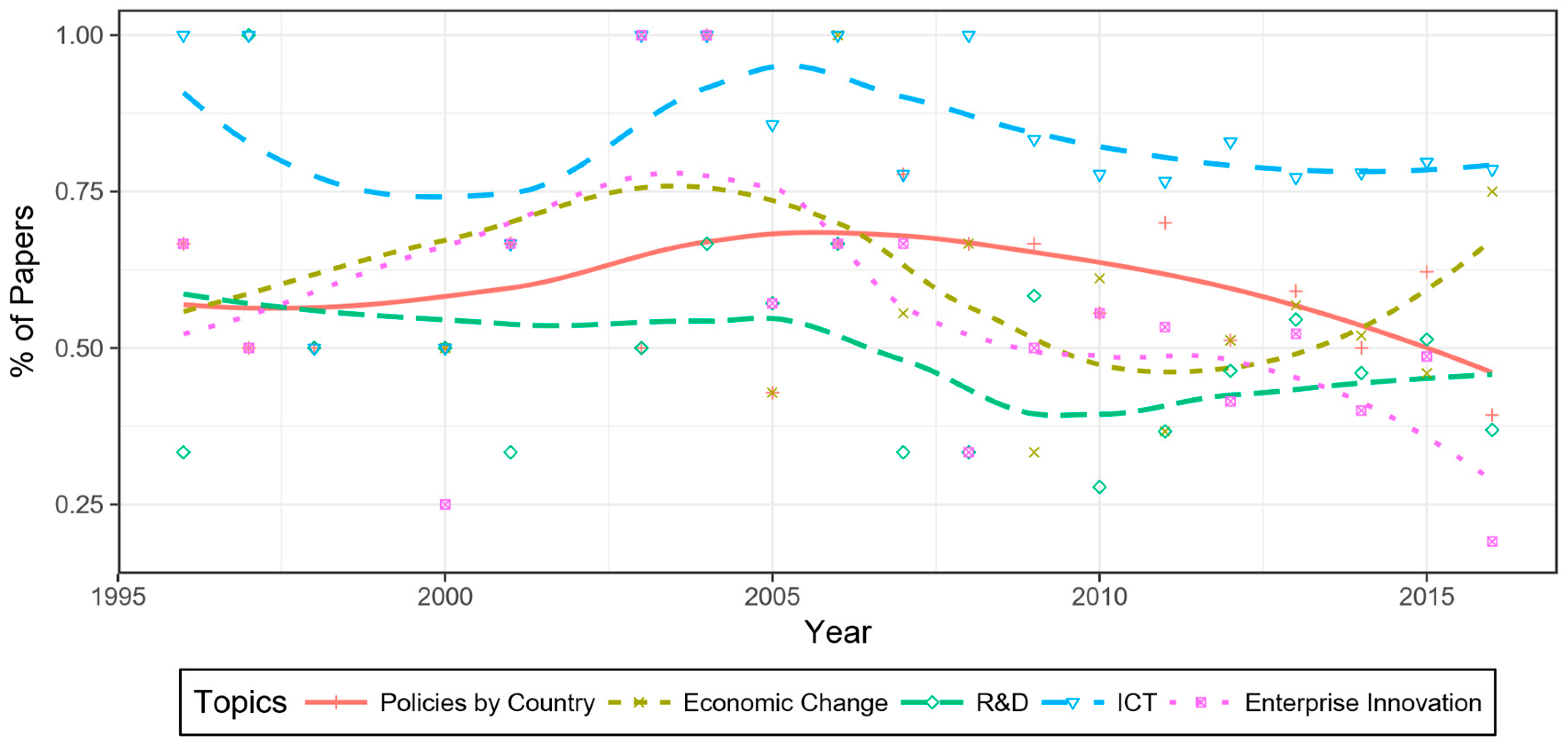 Sustainability 10 02779 g004
