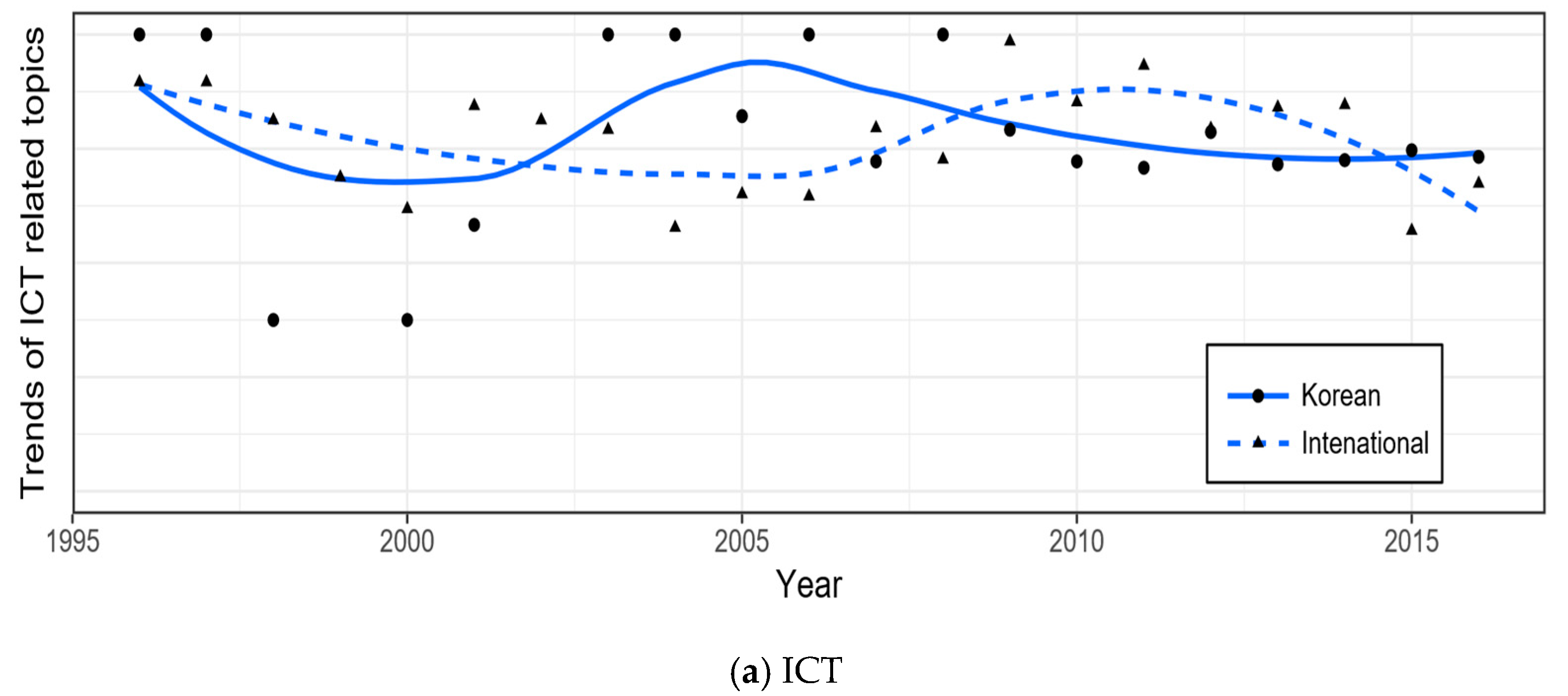 Sustainability 10 02779 g005a