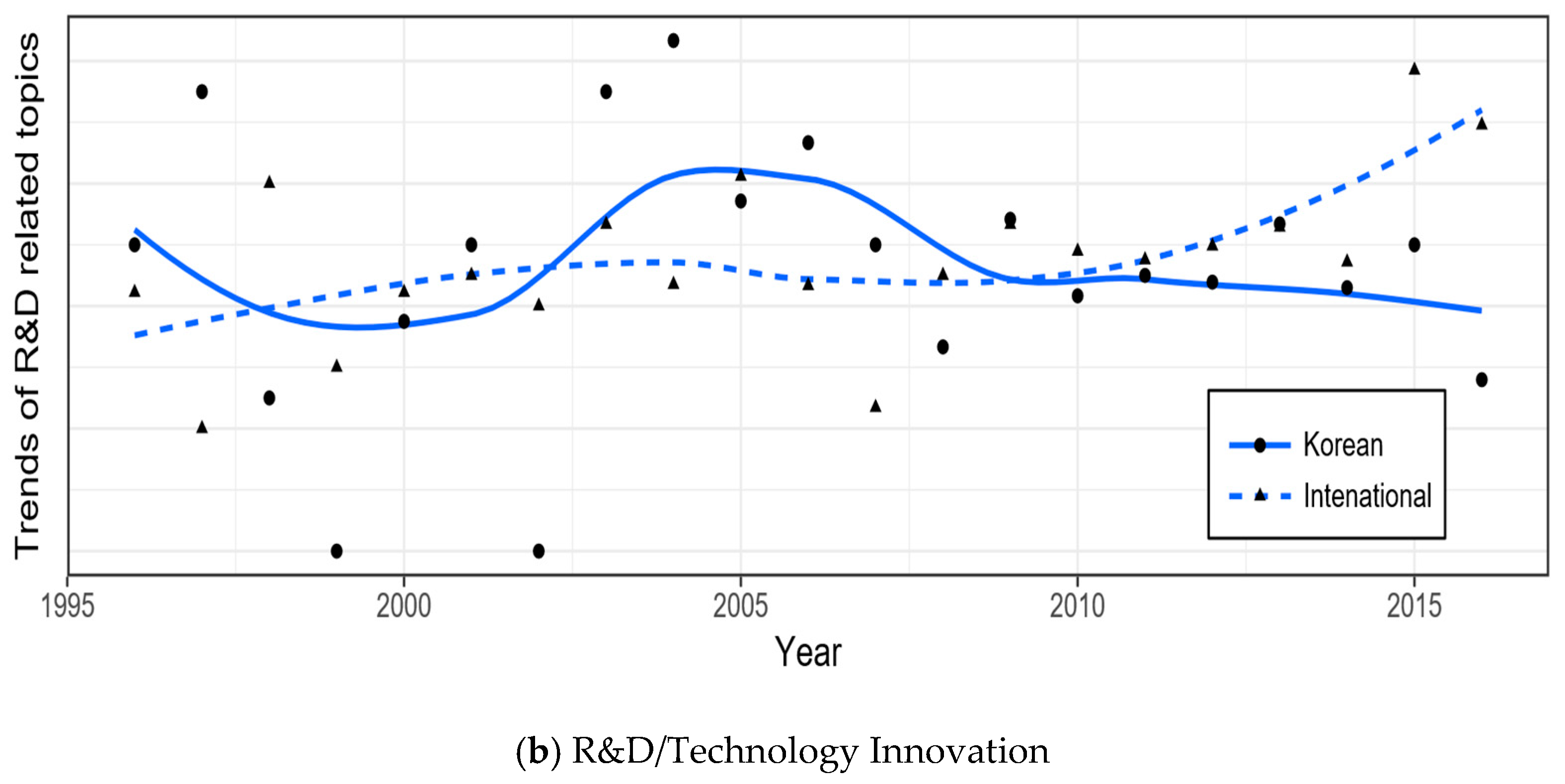 Sustainability 10 02779 g005b