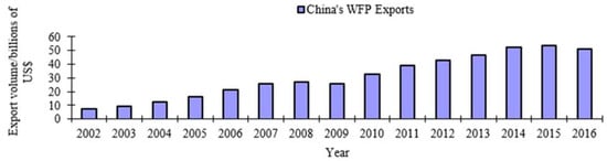 Sustainability 10 02780 g0a1 550