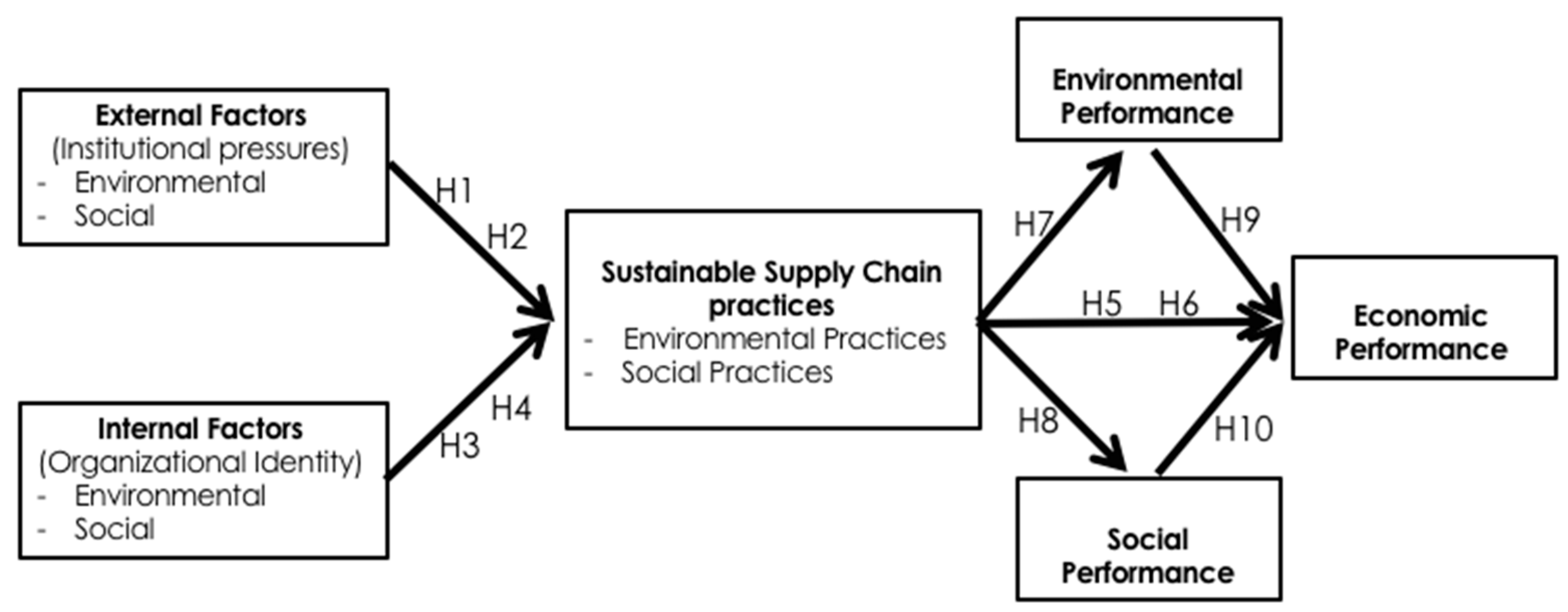 Sustainability 10 02781 g001