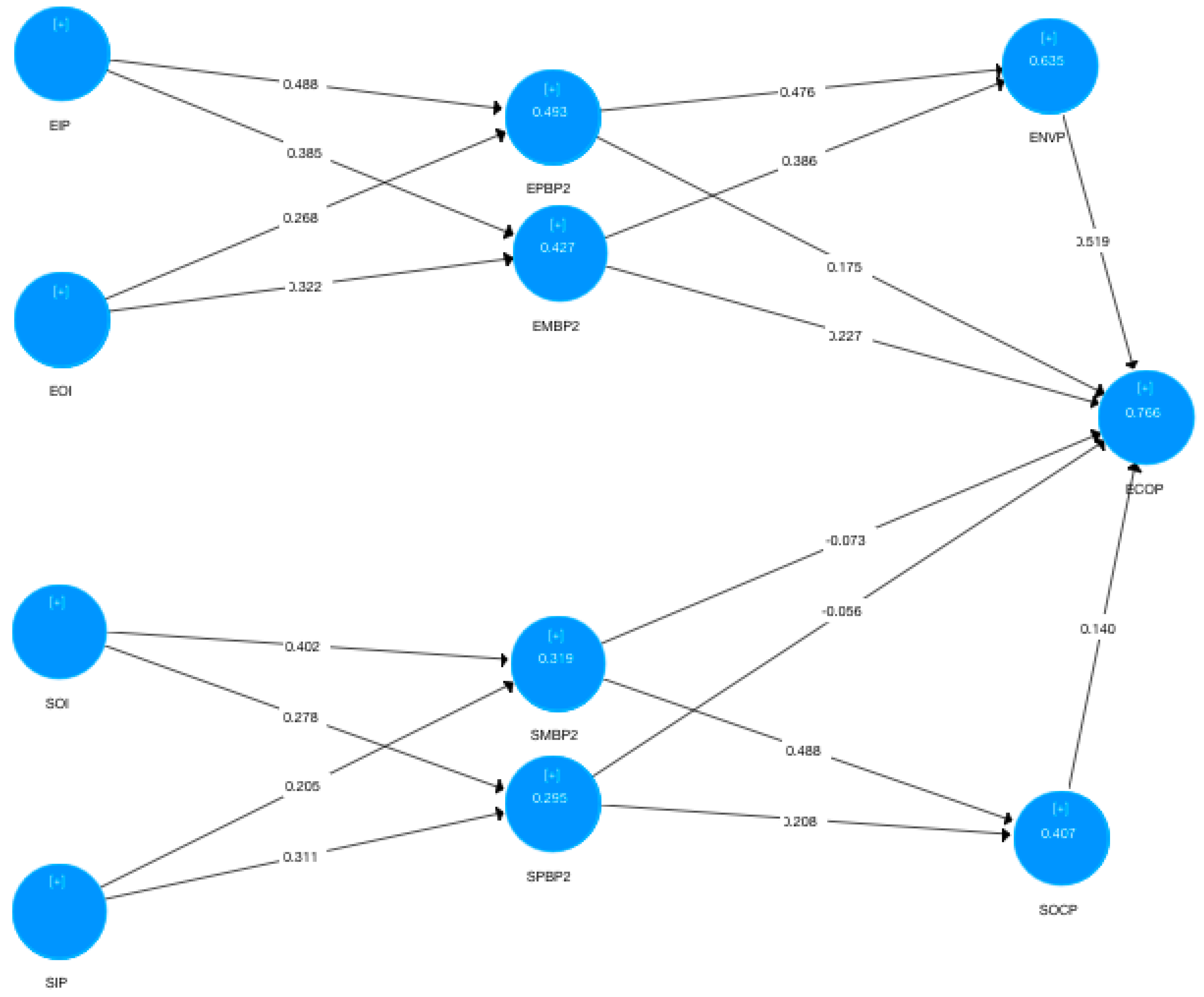 Sustainability 10 02781 g002