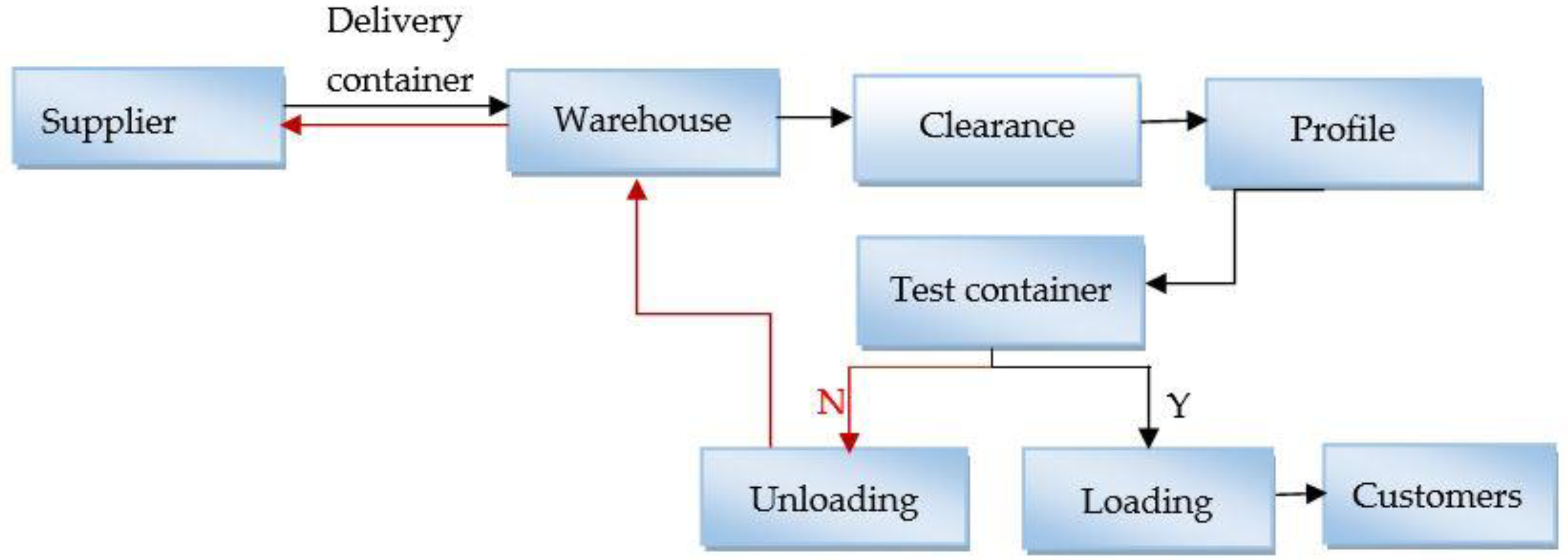 Sustainability 10 02782 g001