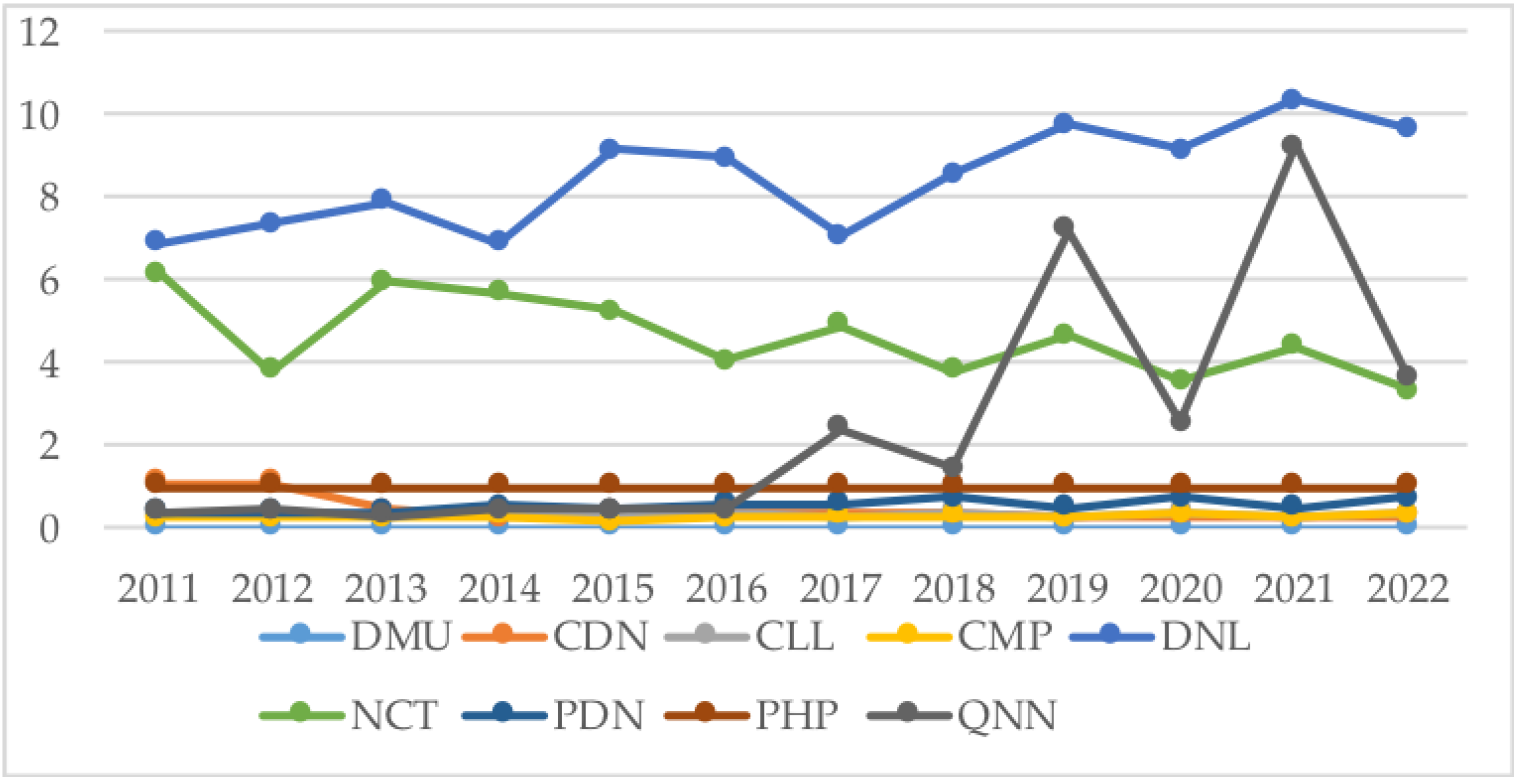 Sustainability 10 02782 g003