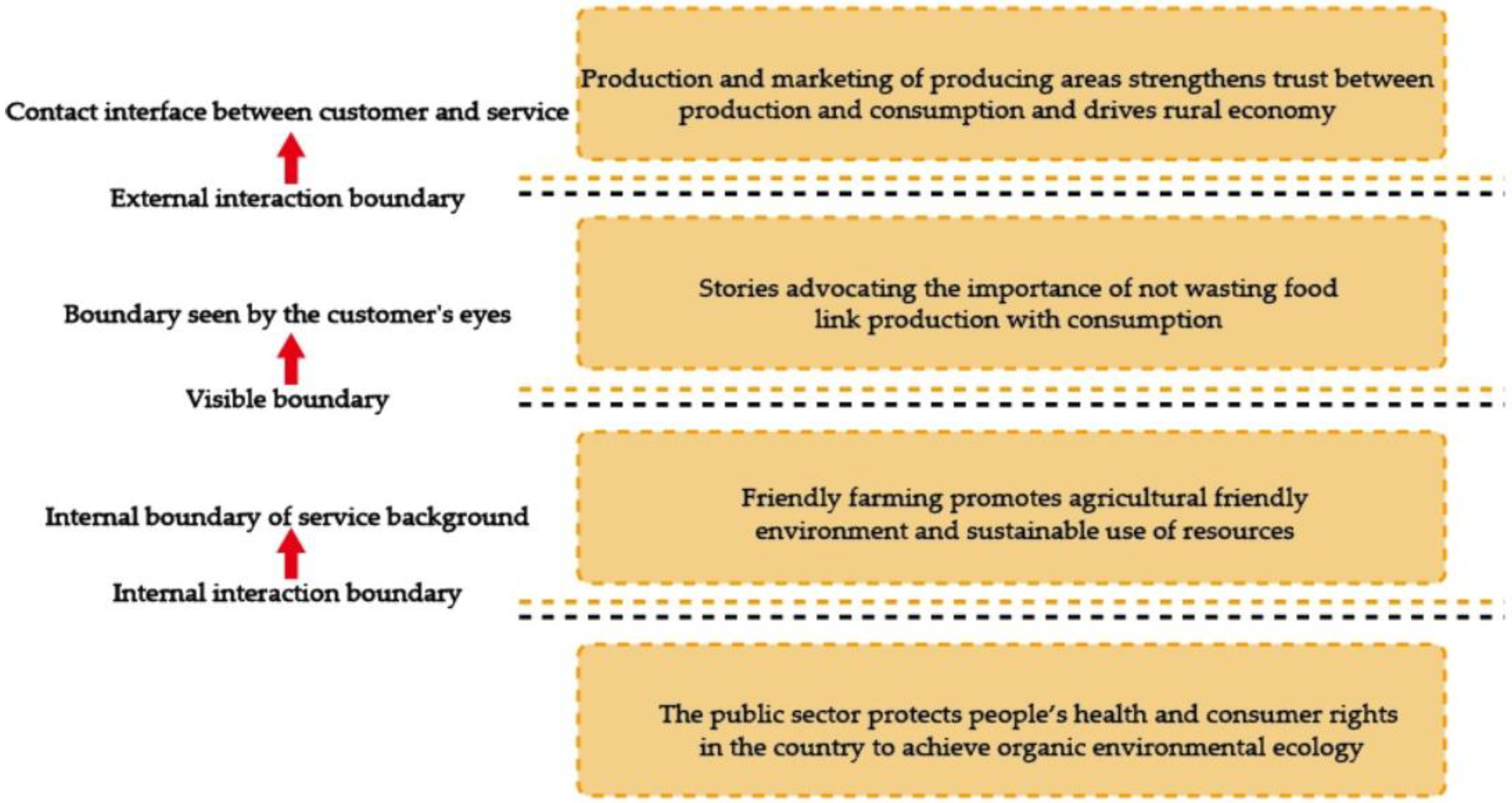 Sustainability 10 02783 g001