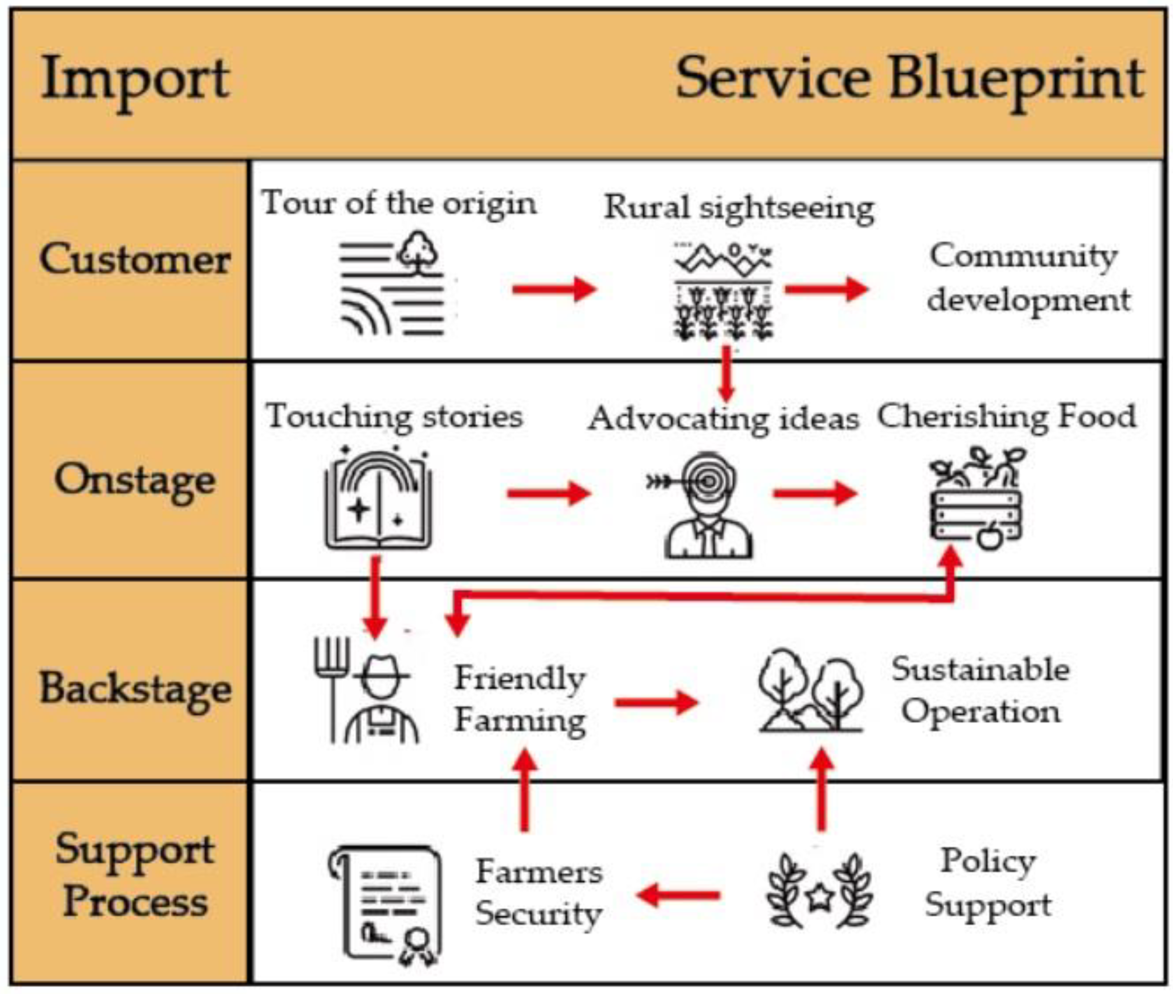 Sustainability 10 02783 g002