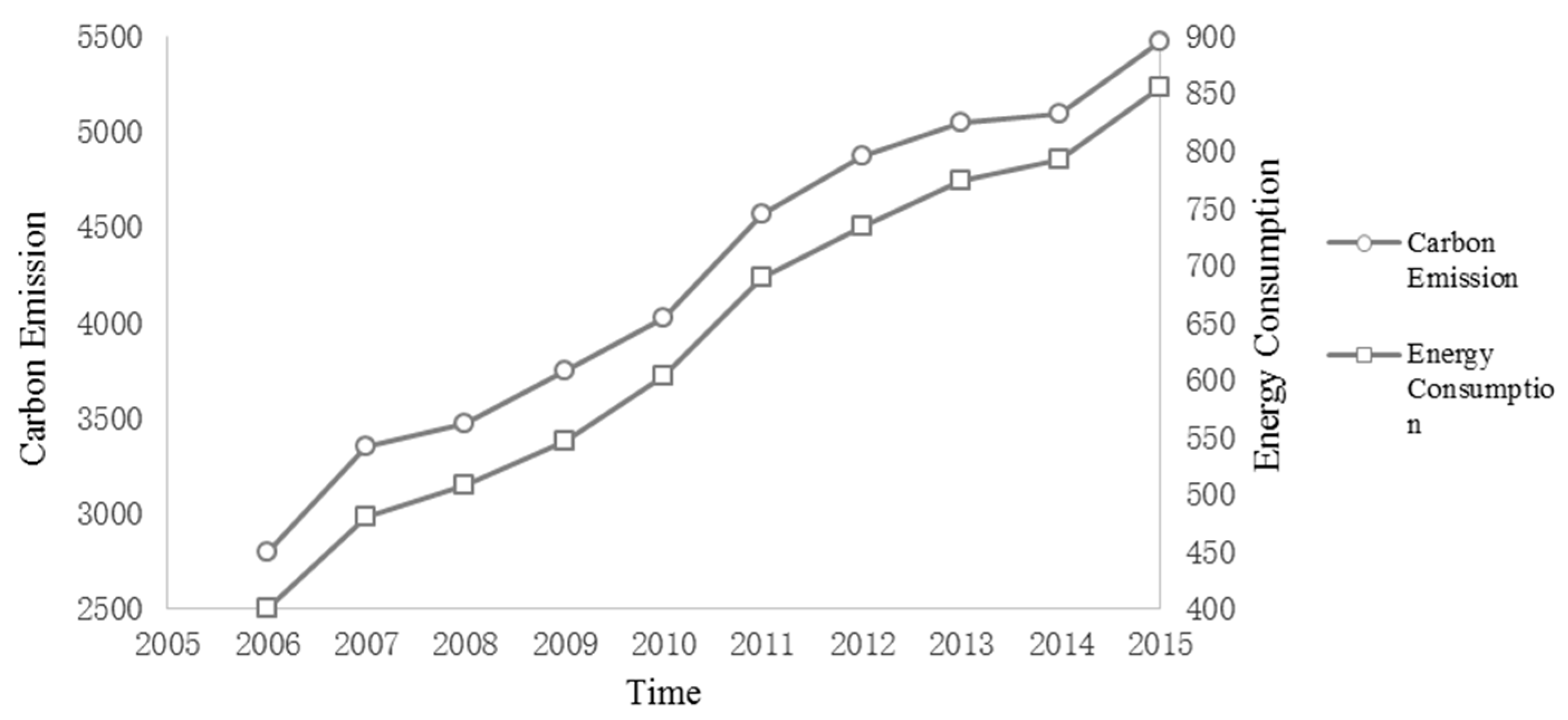 Sustainability 10 02786 g002 Sustainability 10 02786 g002