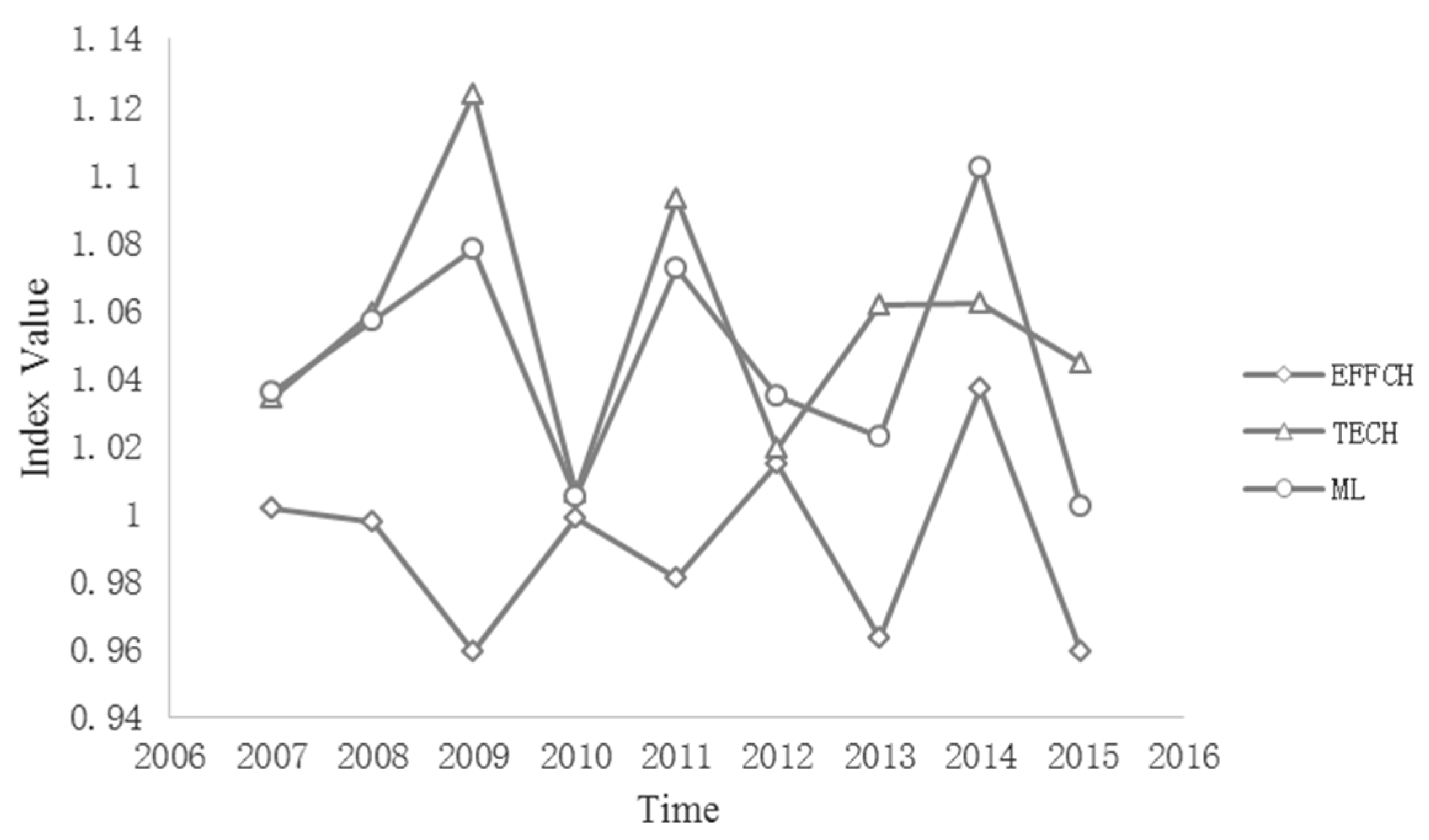 Sustainability 10 02786 g003 Sustainability 10 02786 g003